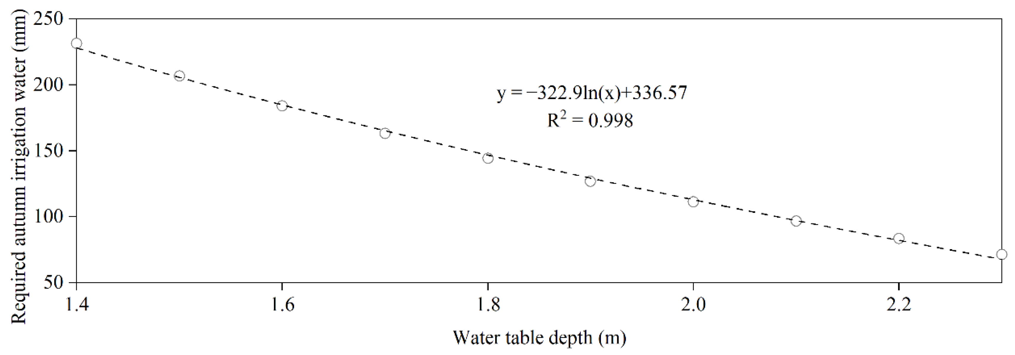 Agriculture 12 00399 g012
