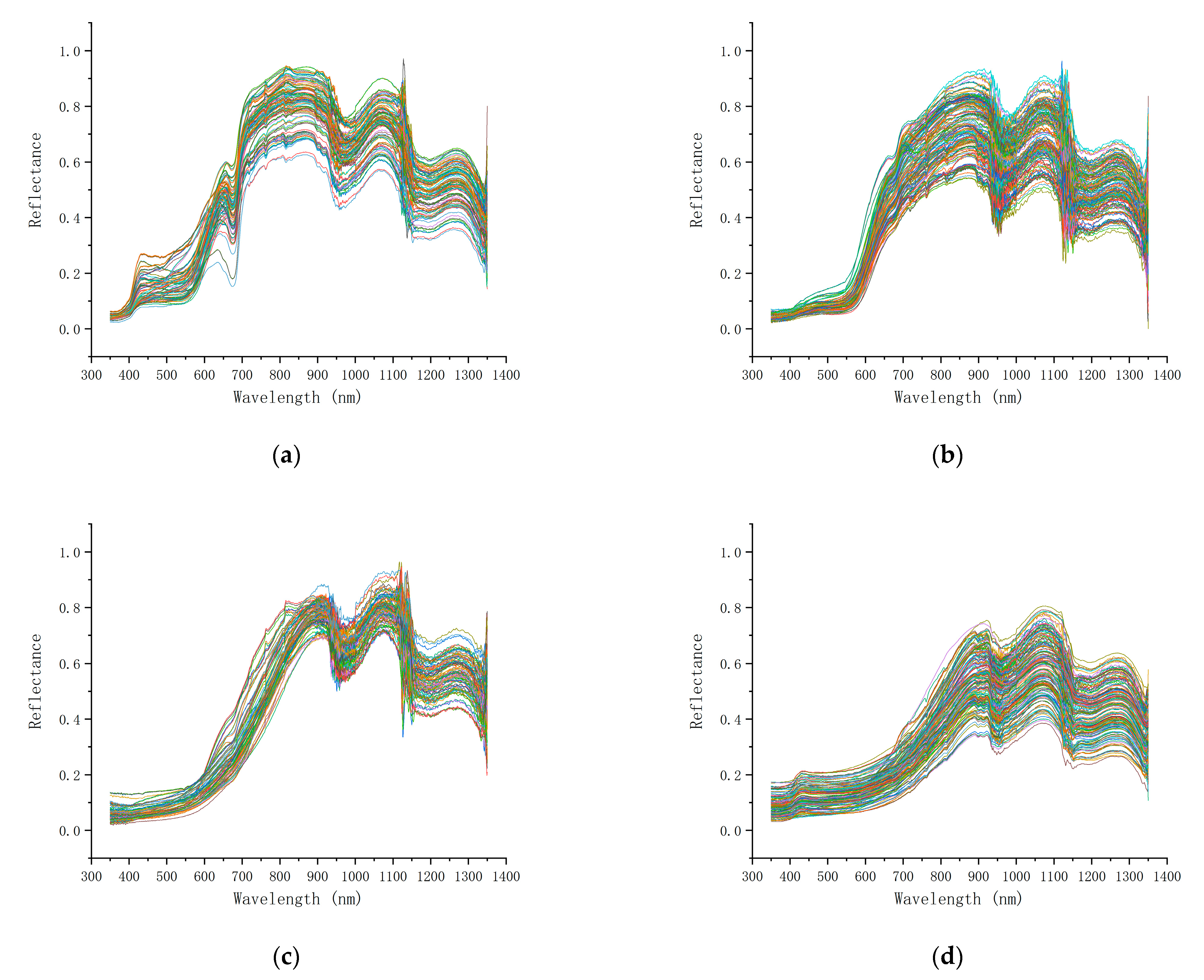 Agriculture 12 00402 g005 550