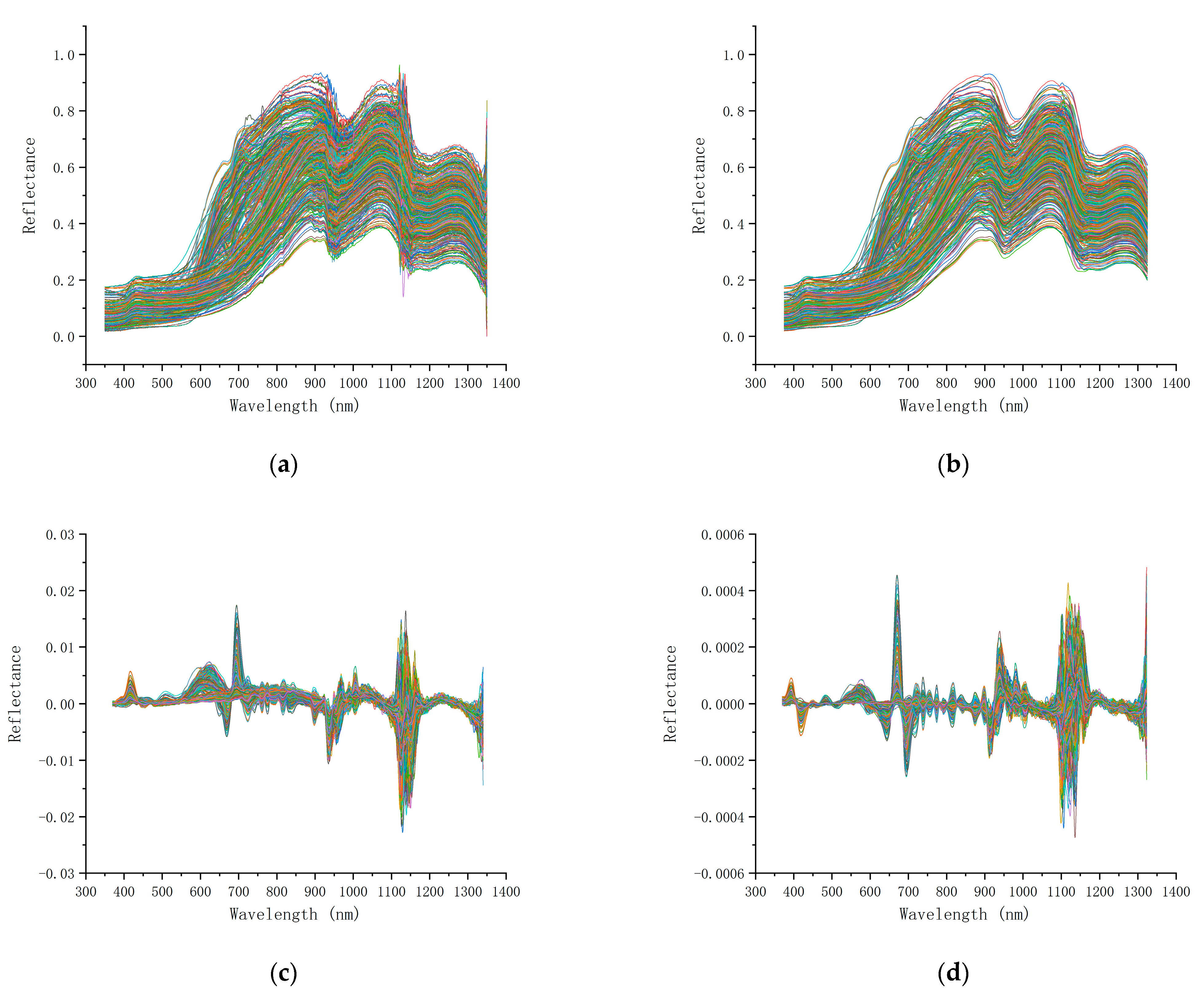 Agriculture 12 00402 g006 550