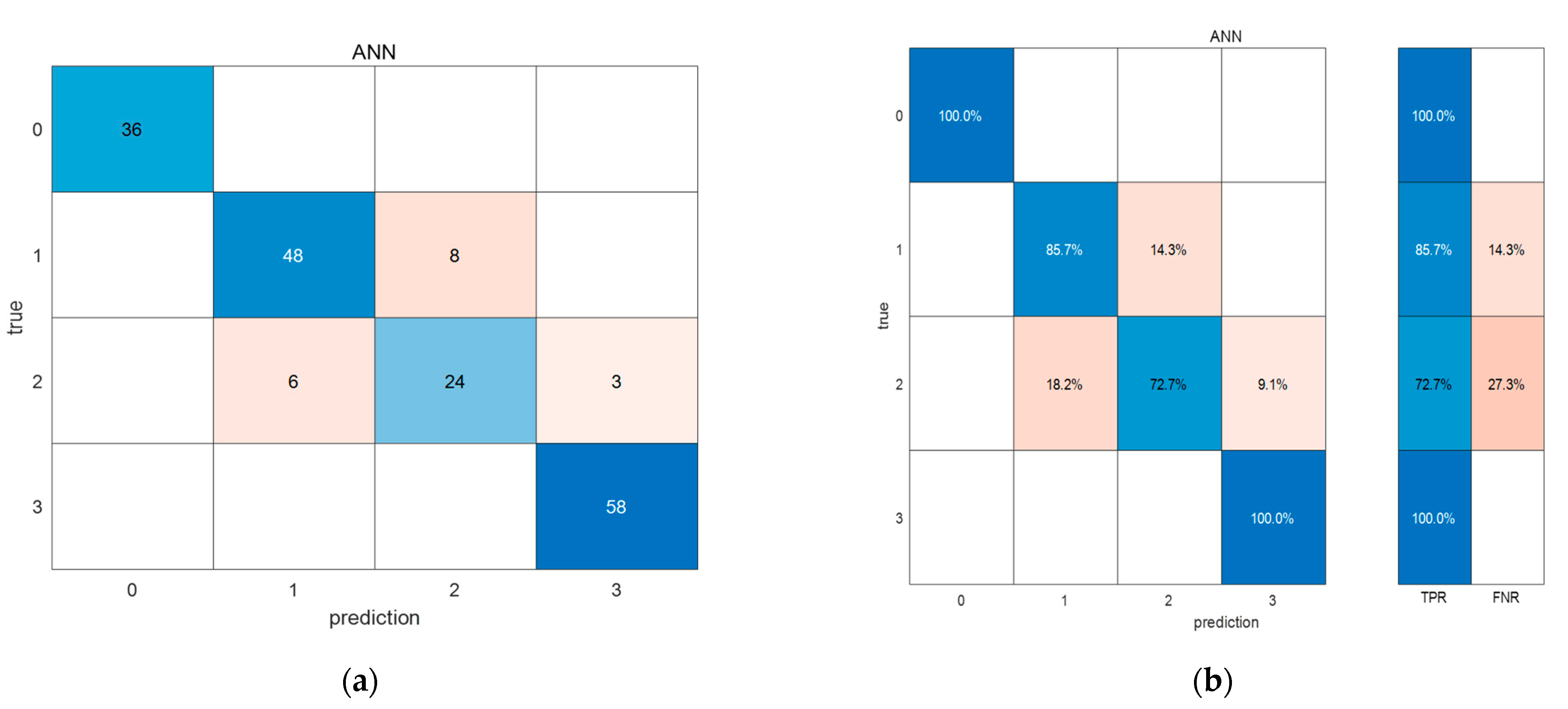 Agriculture 12 00402 g009 550