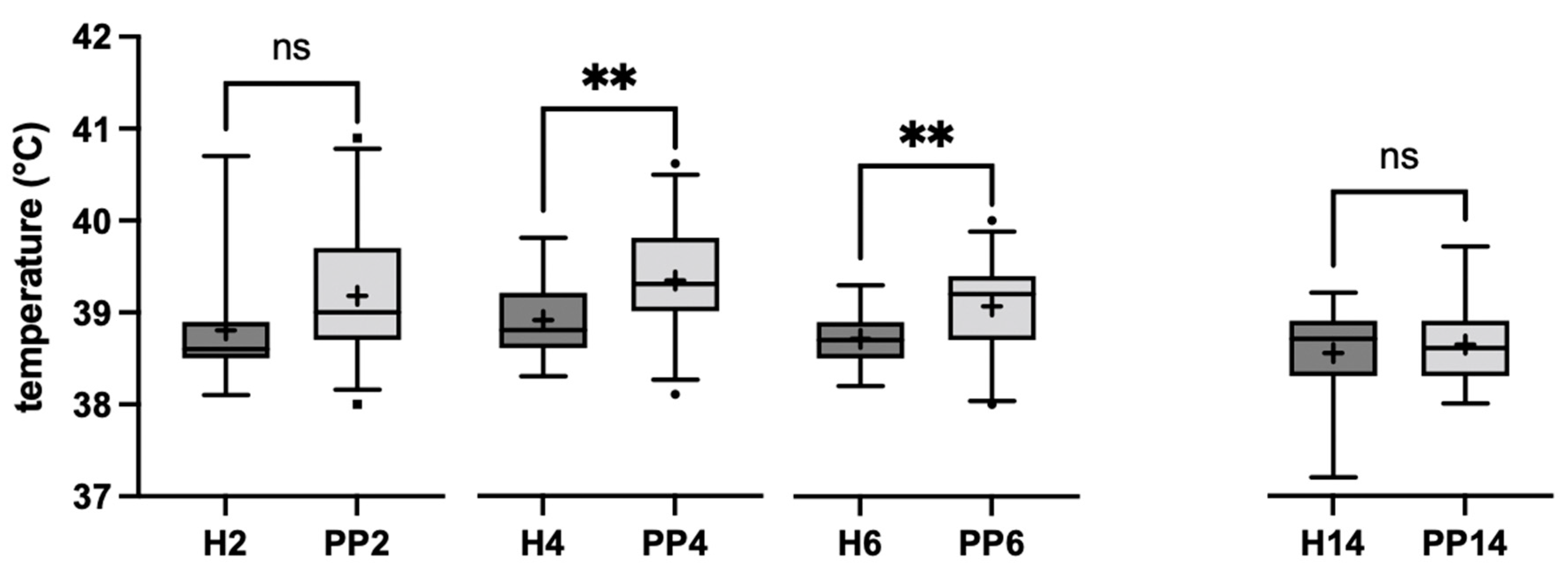 Agriculture 12 00405 g004