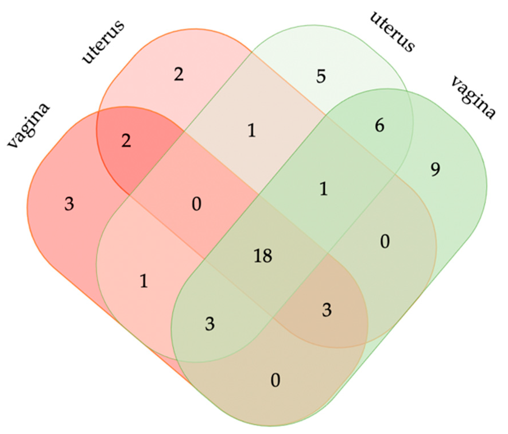 Agriculture 12 00405 g005