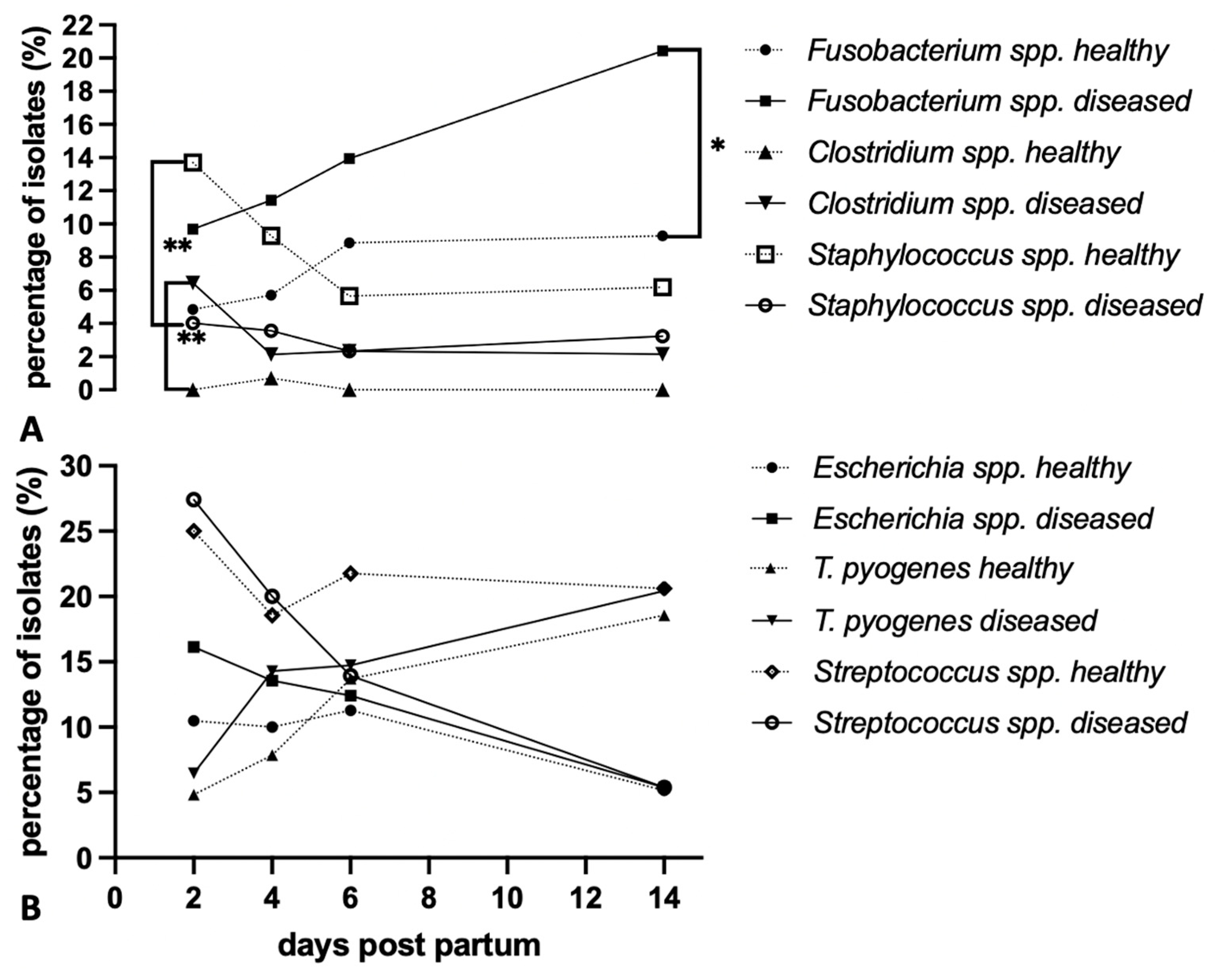 Agriculture 12 00405 g006