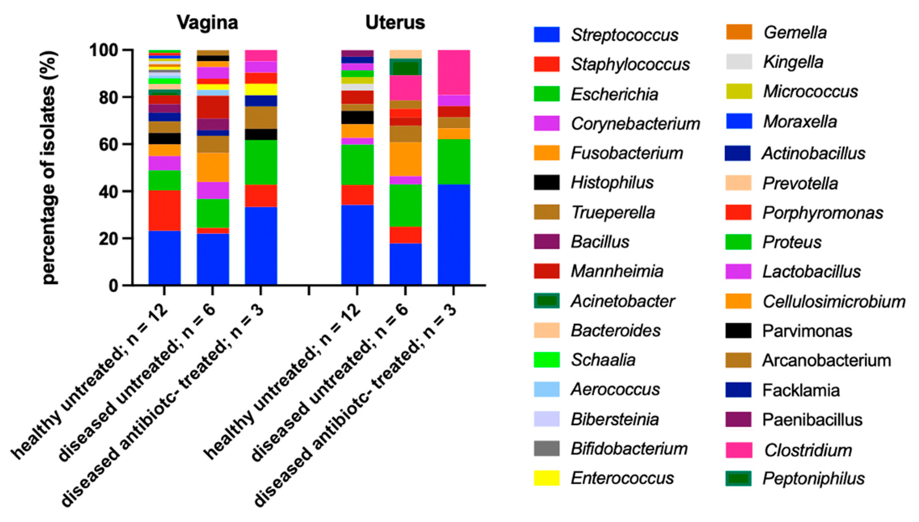 Agriculture 12 00405 g007