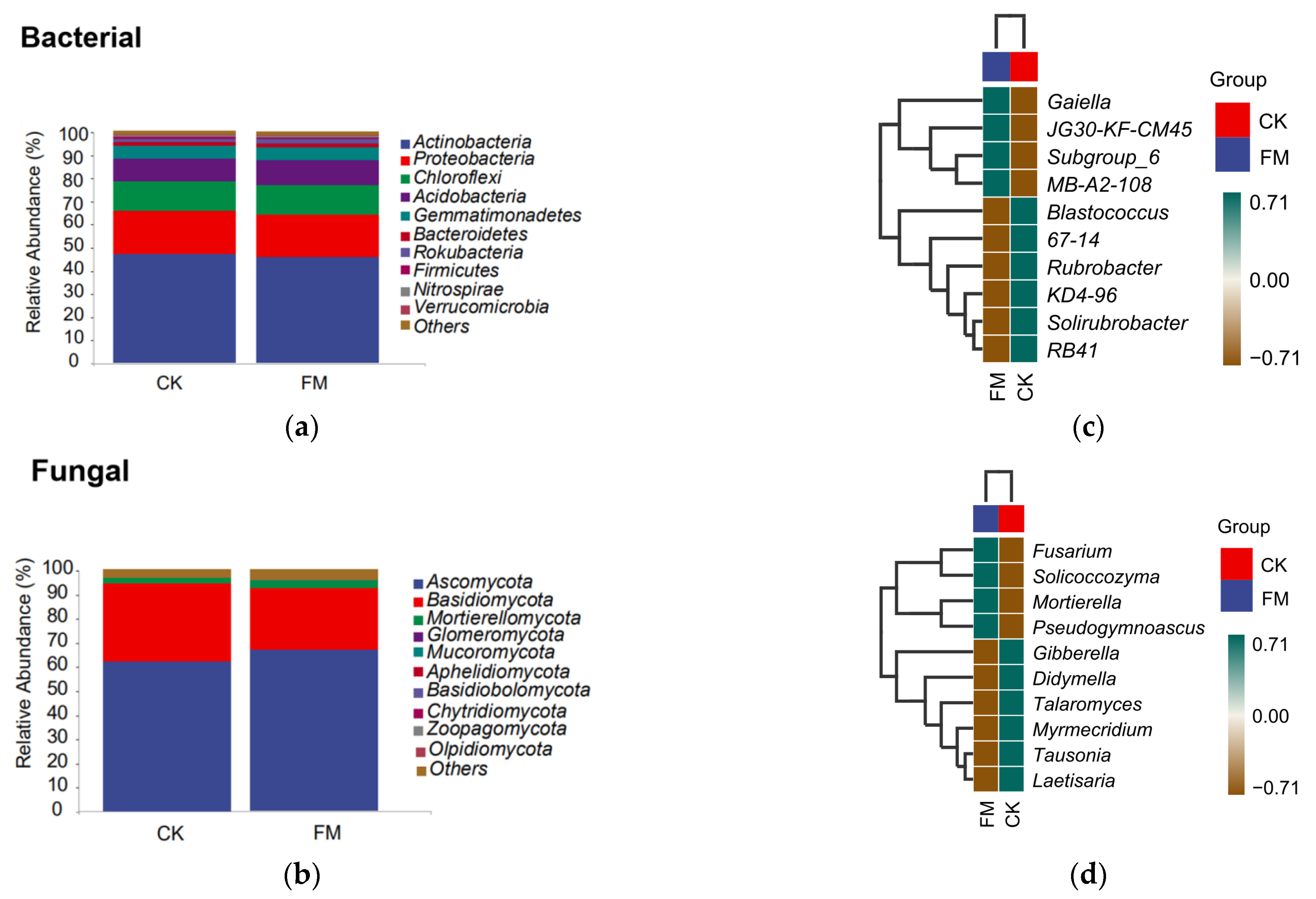 Agriculture 12 00406 g004 Agriculture 12 00406 g004