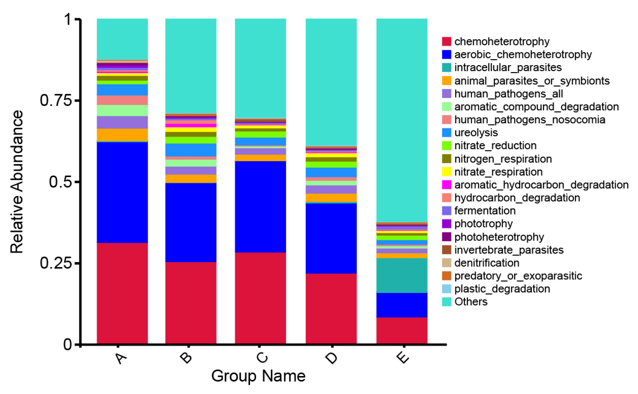 Agriculture 12 00406 g007 Agriculture 12 00406 g007