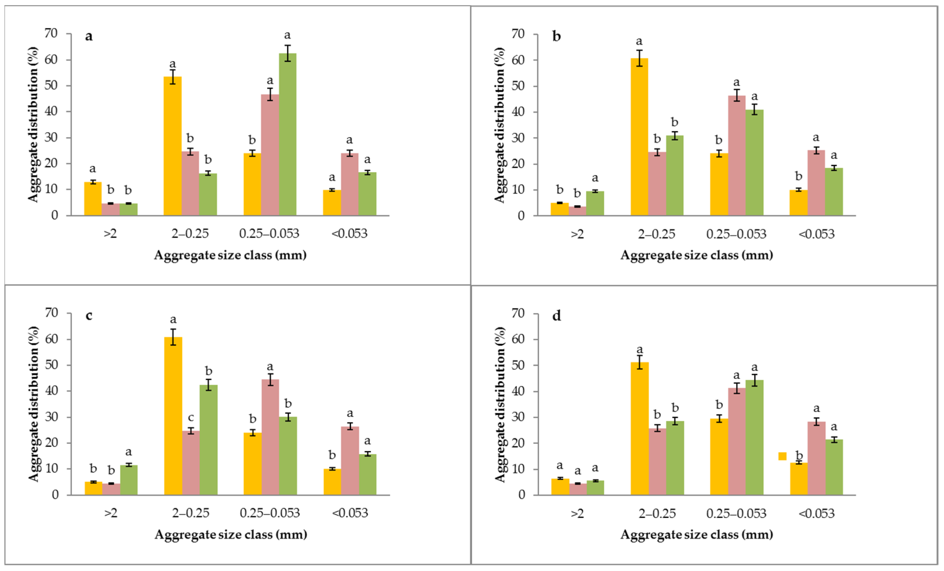 Agriculture 12 00407 g002 550