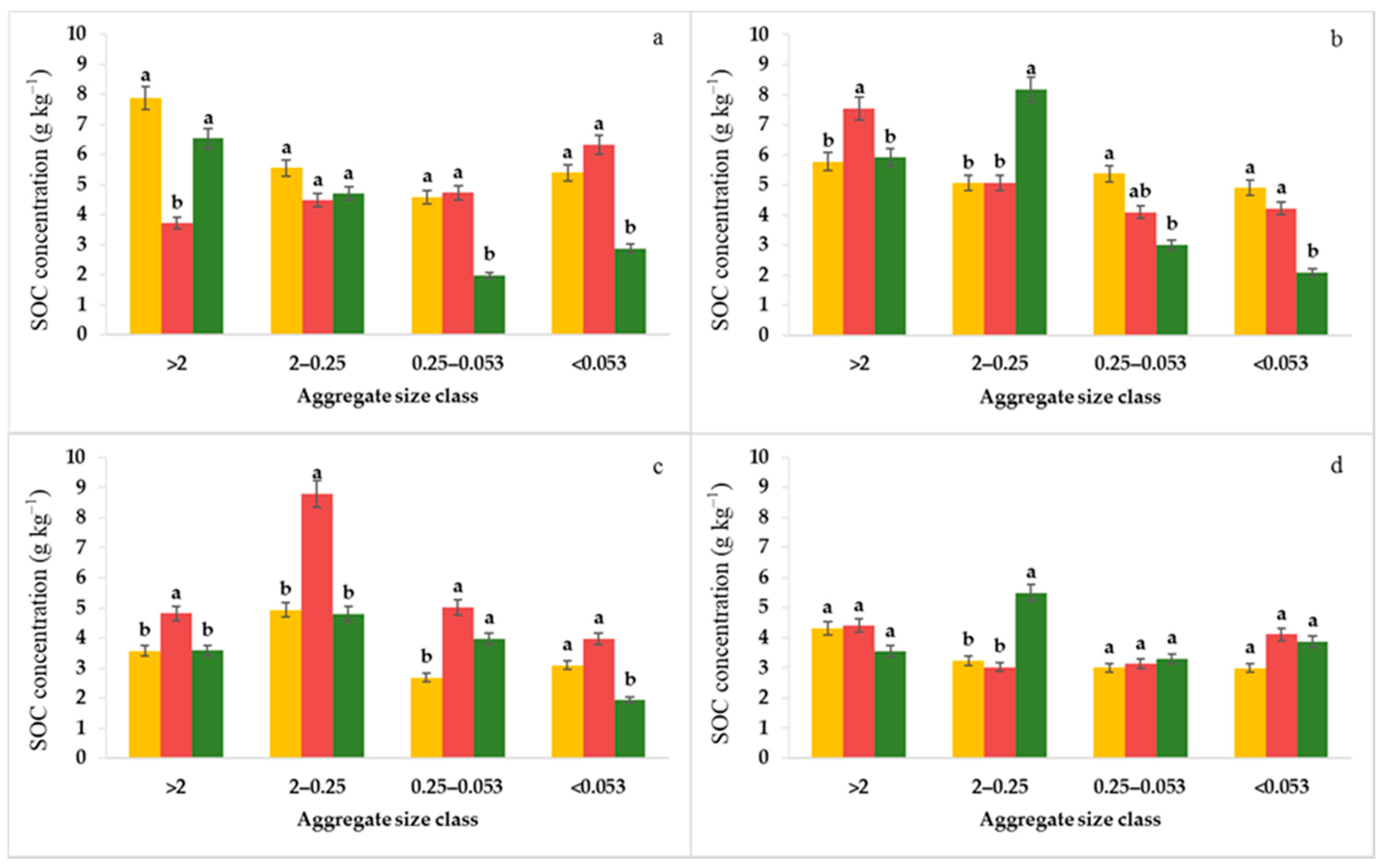 Agriculture 12 00407 g004 550