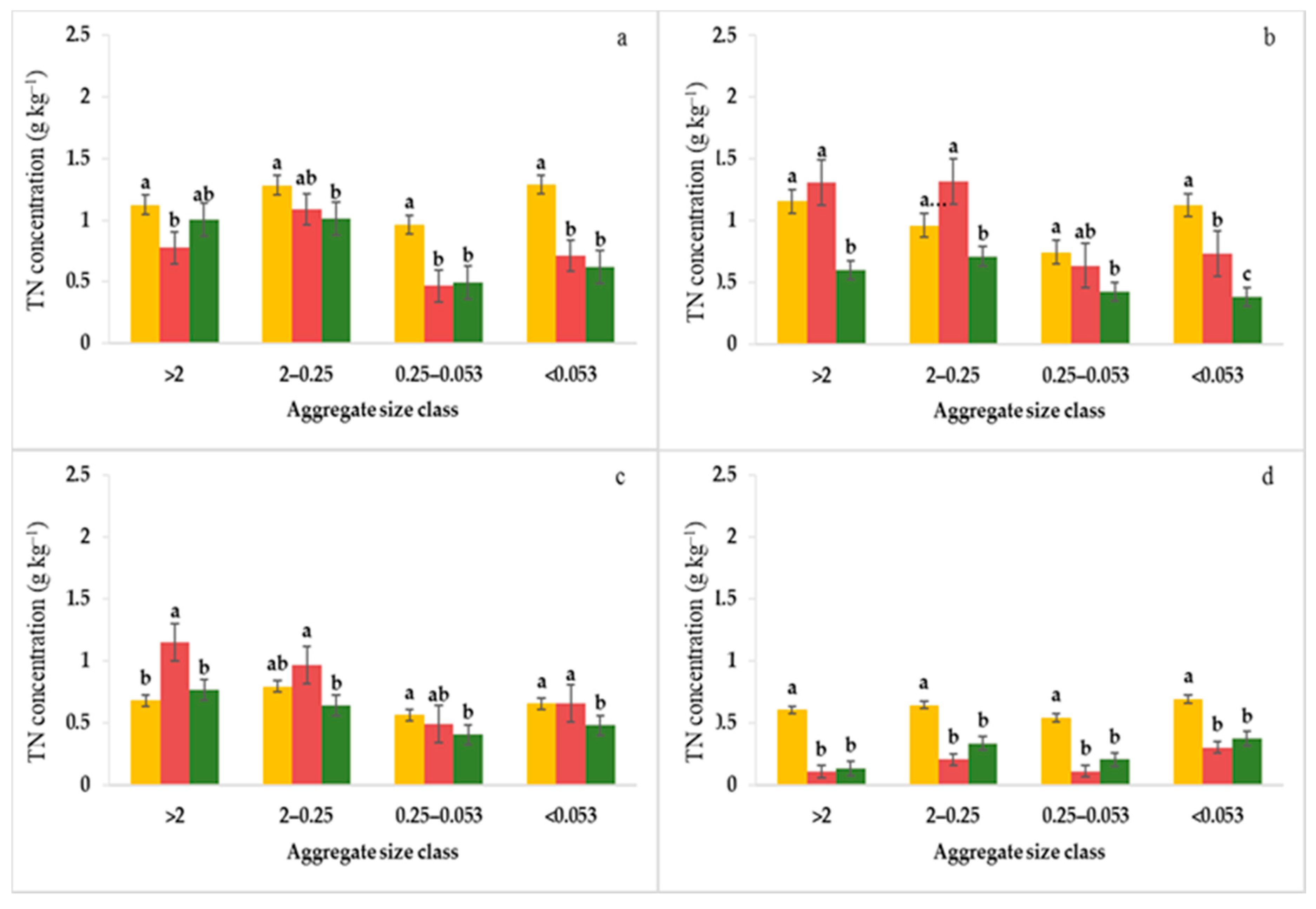 Agriculture 12 00407 g005 550