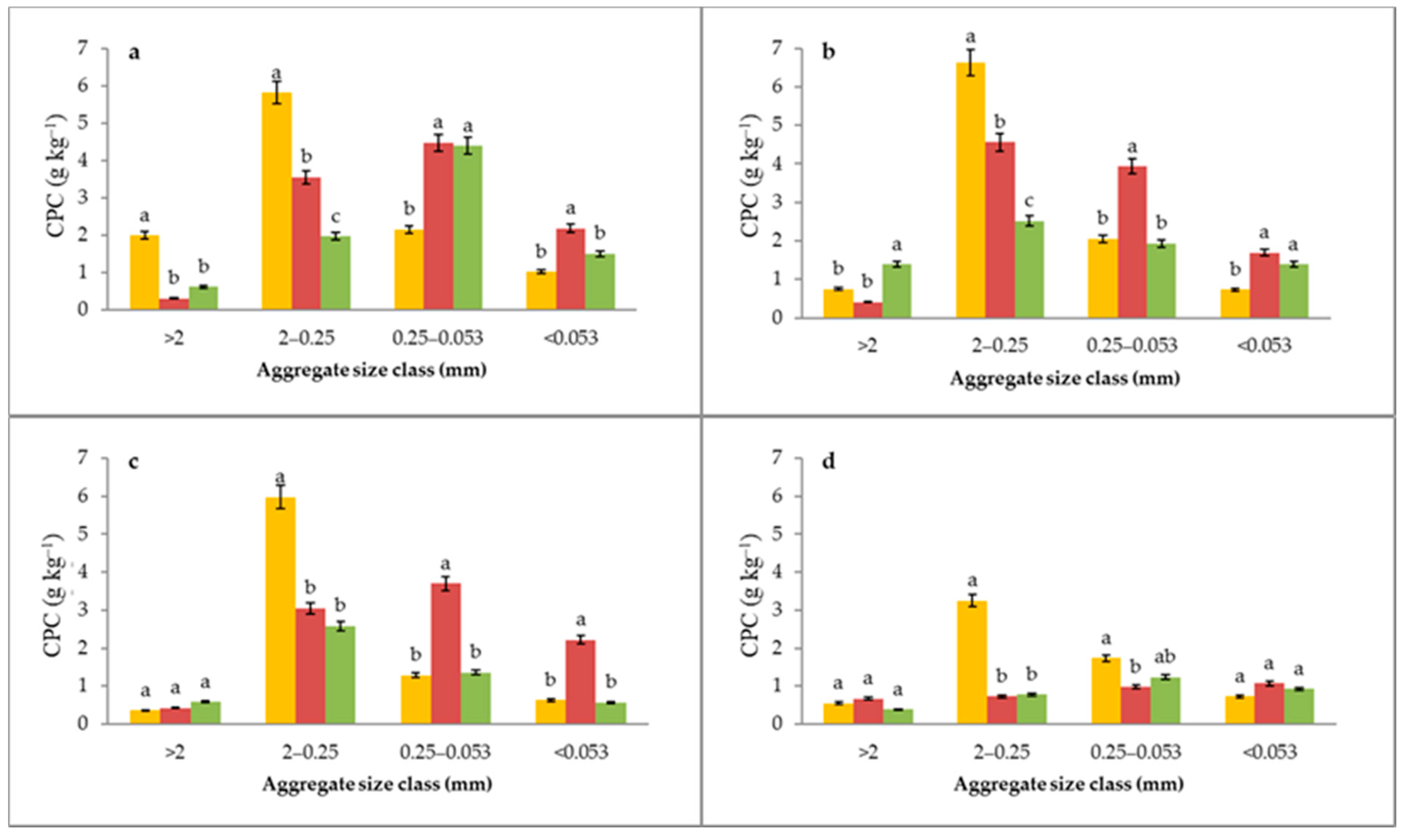 Agriculture 12 00407 g006 550