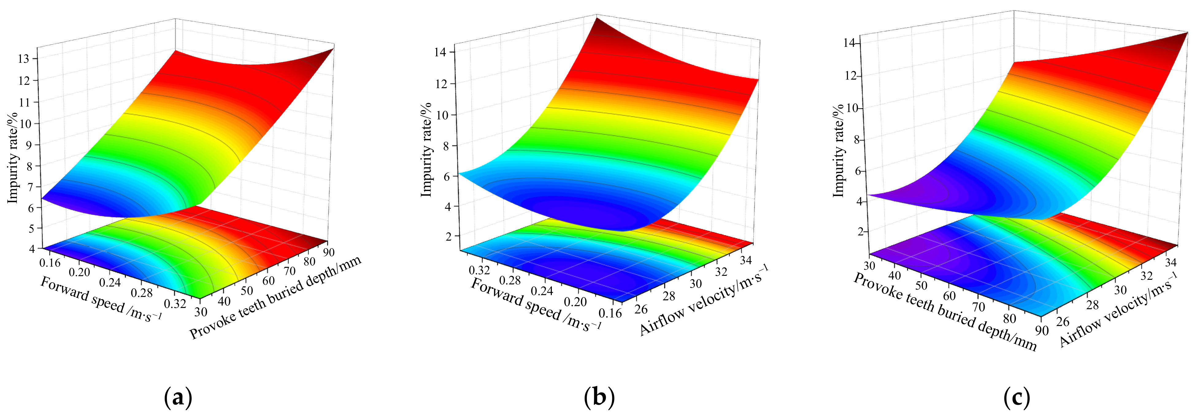 Agriculture 12 00409 g008