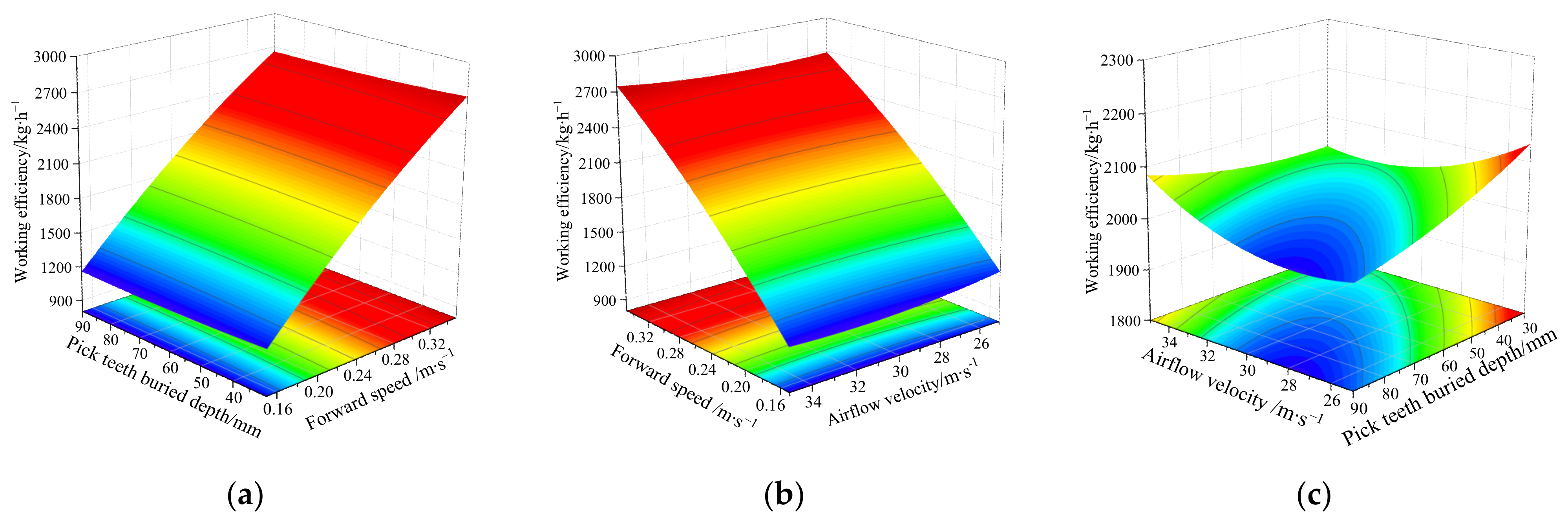Agriculture 12 00409 g009