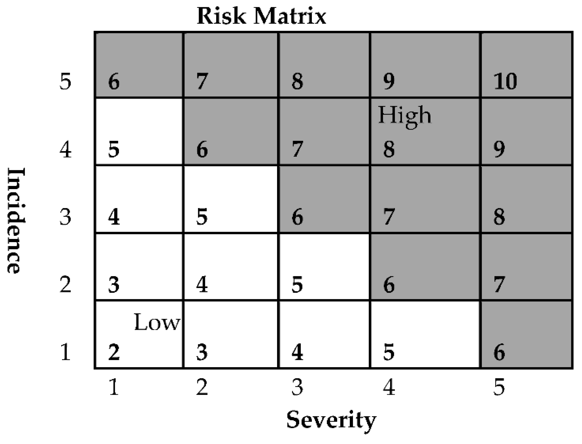 Agriculture 12 00412 g002 550