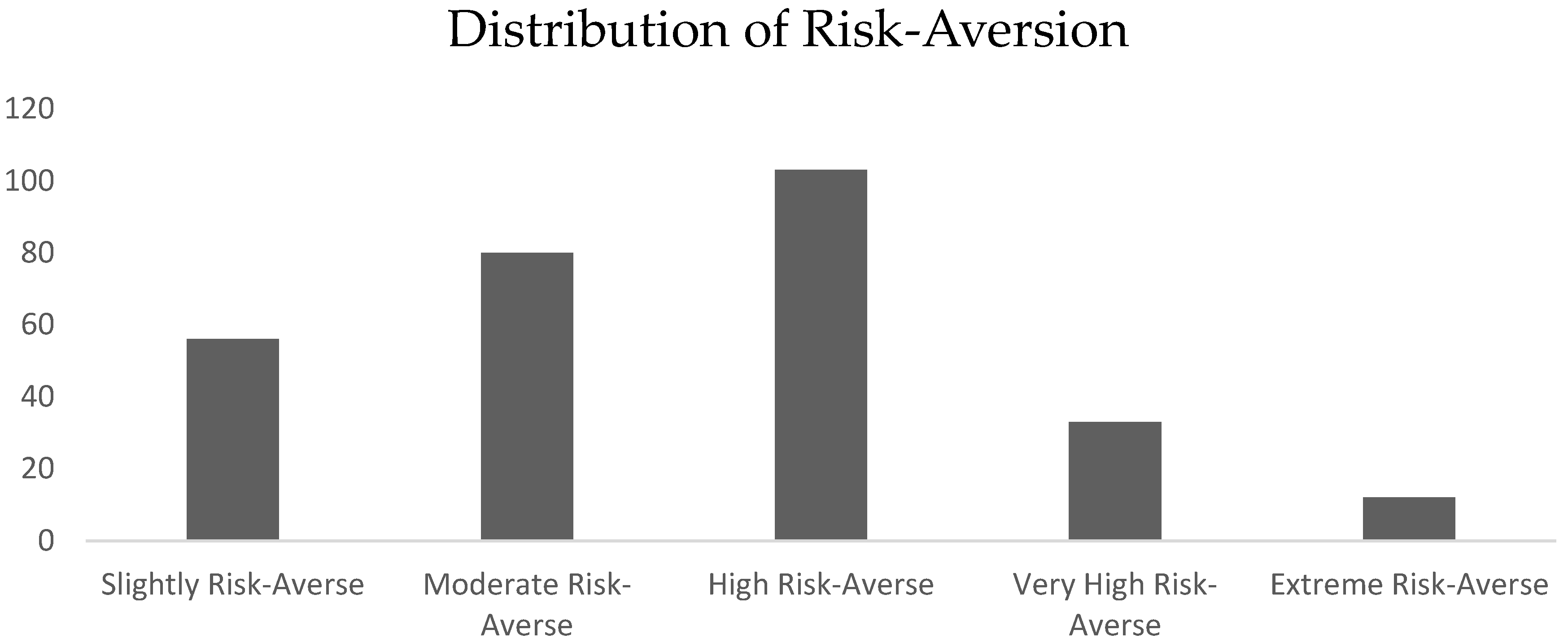 Agriculture 12 00412 g004 550