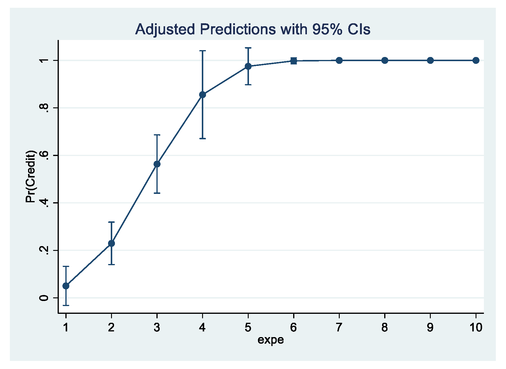 Agriculture 12 00412 g006 550