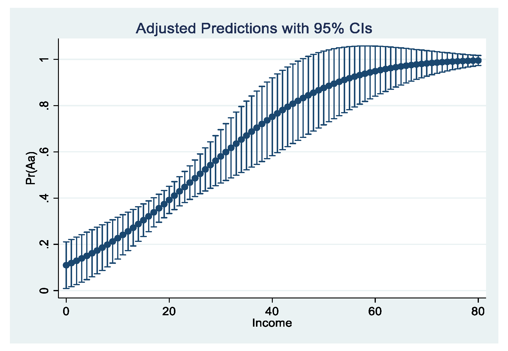 Agriculture 12 00412 g009 550