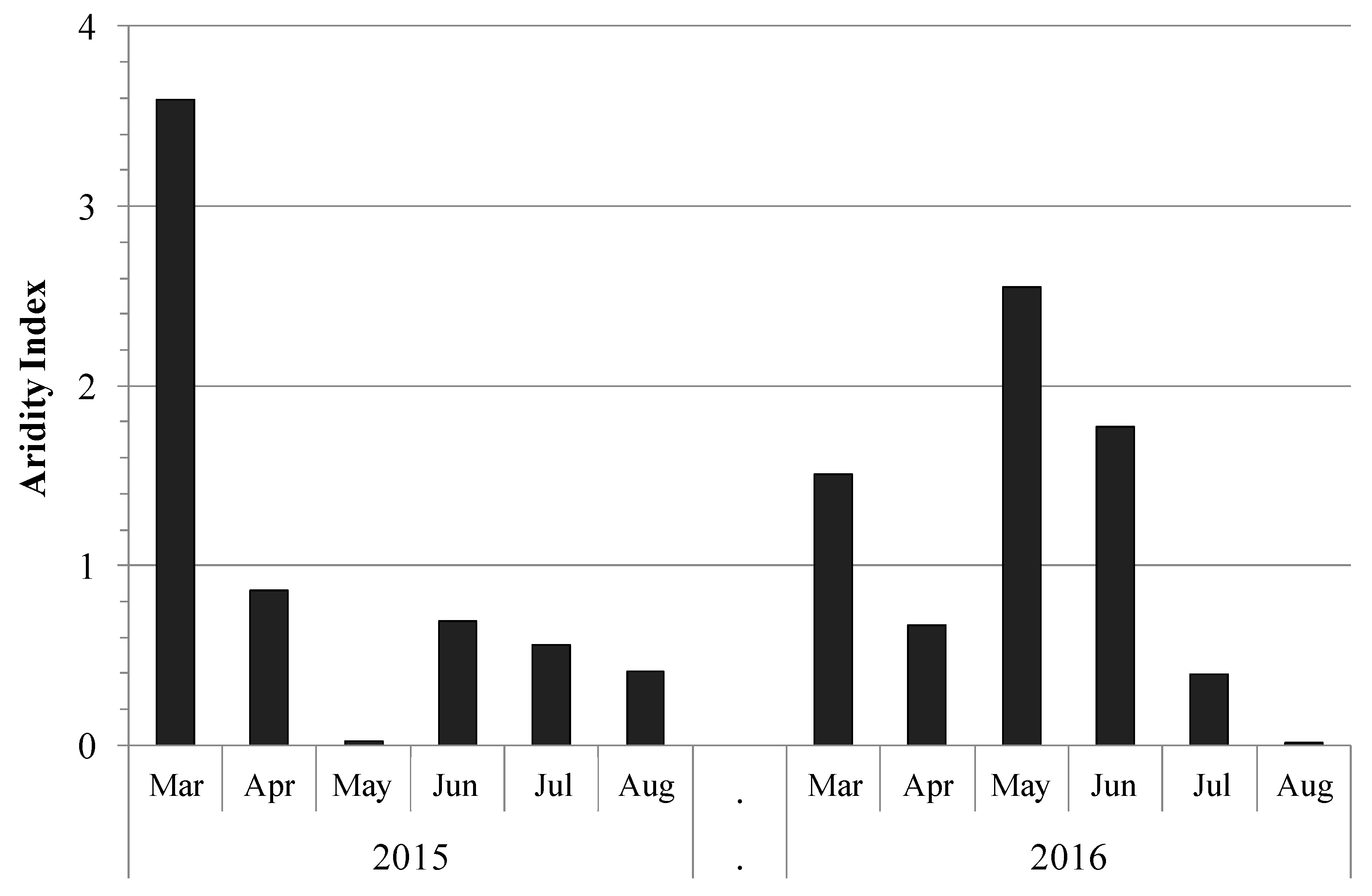 Agriculture 12 00415 g001