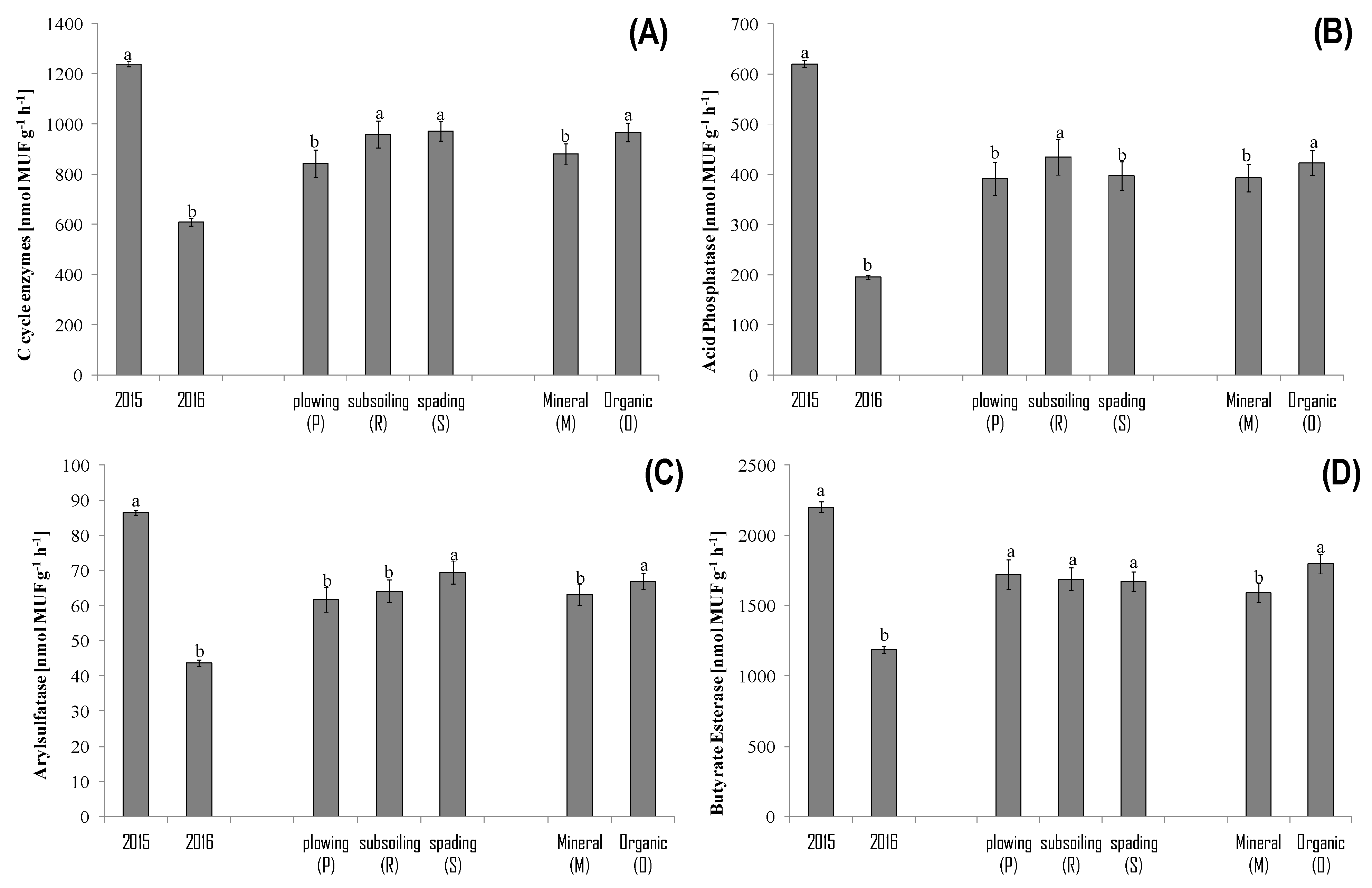 Agriculture 12 00415 g002