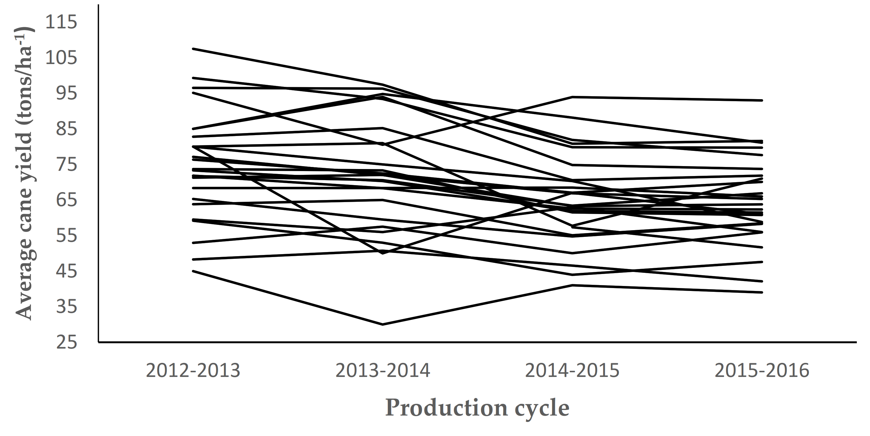 Agriculture 12 00416 g001 550