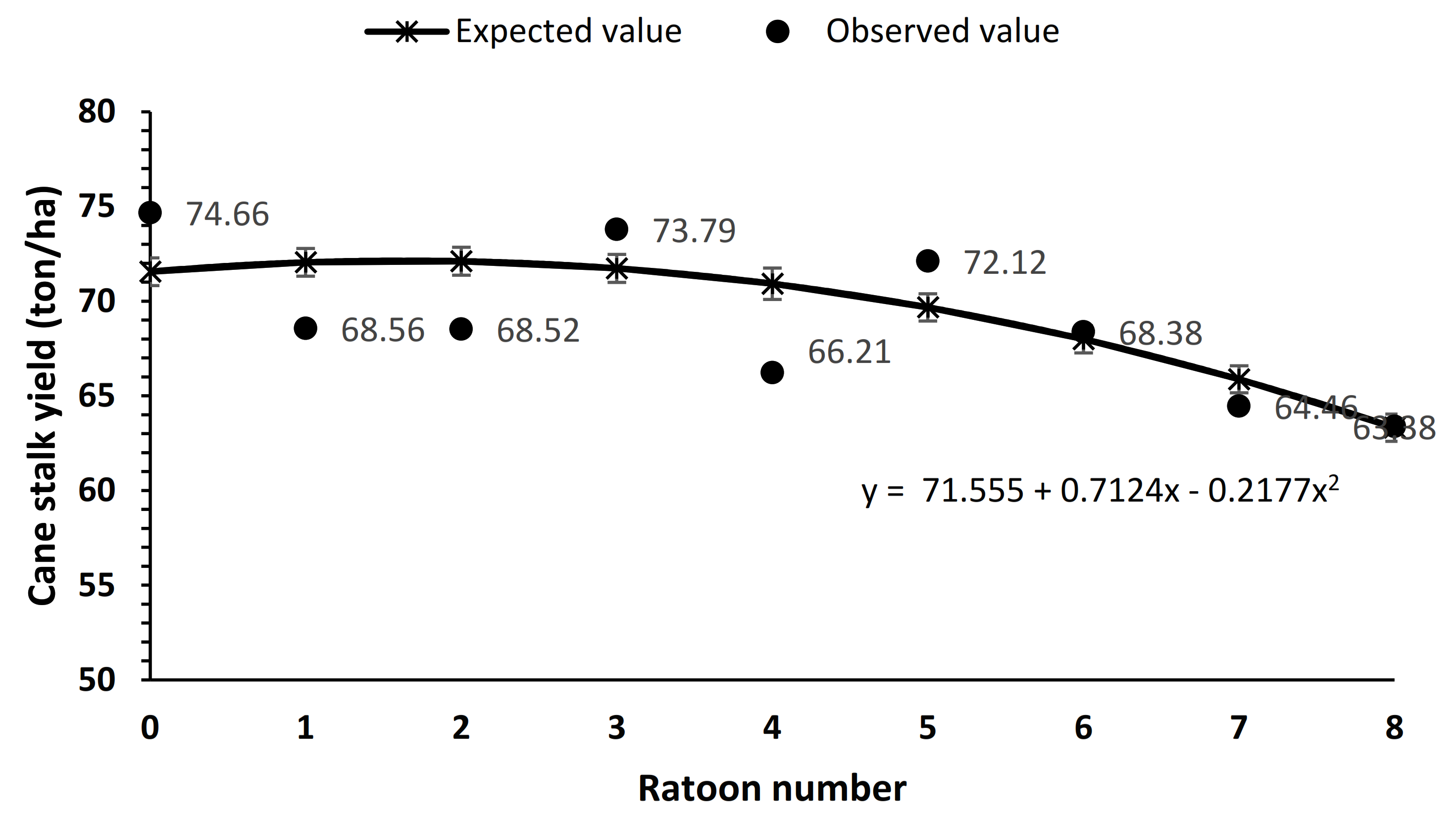 Agriculture 12 00416 g003 550