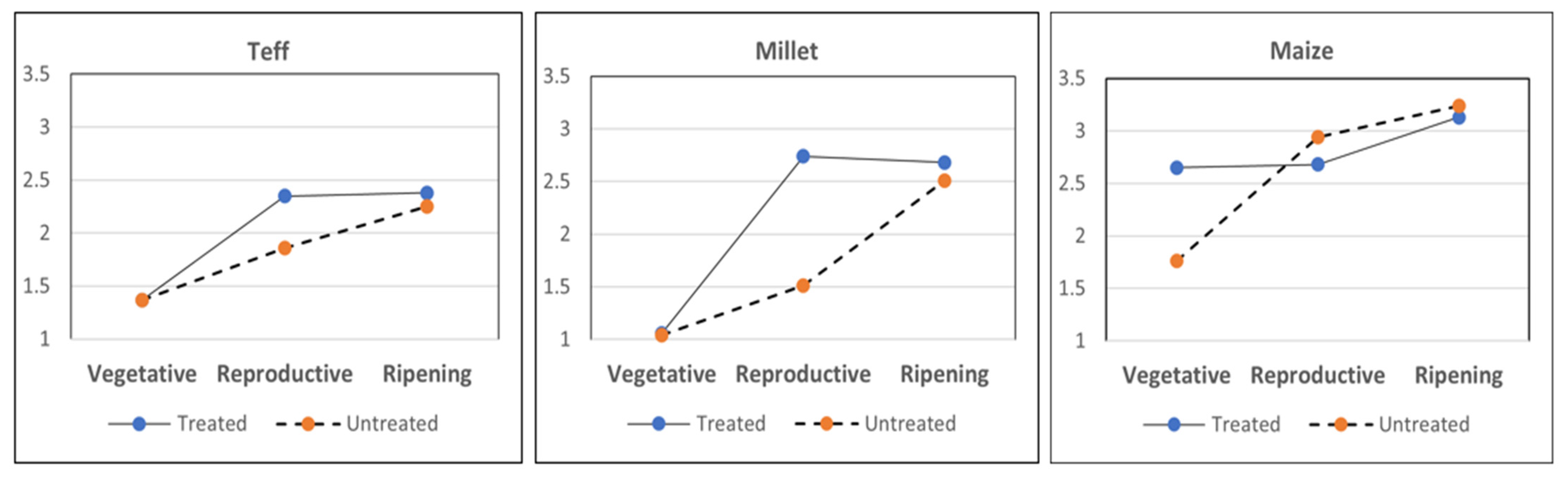 Agriculture 12 00417 g005 550