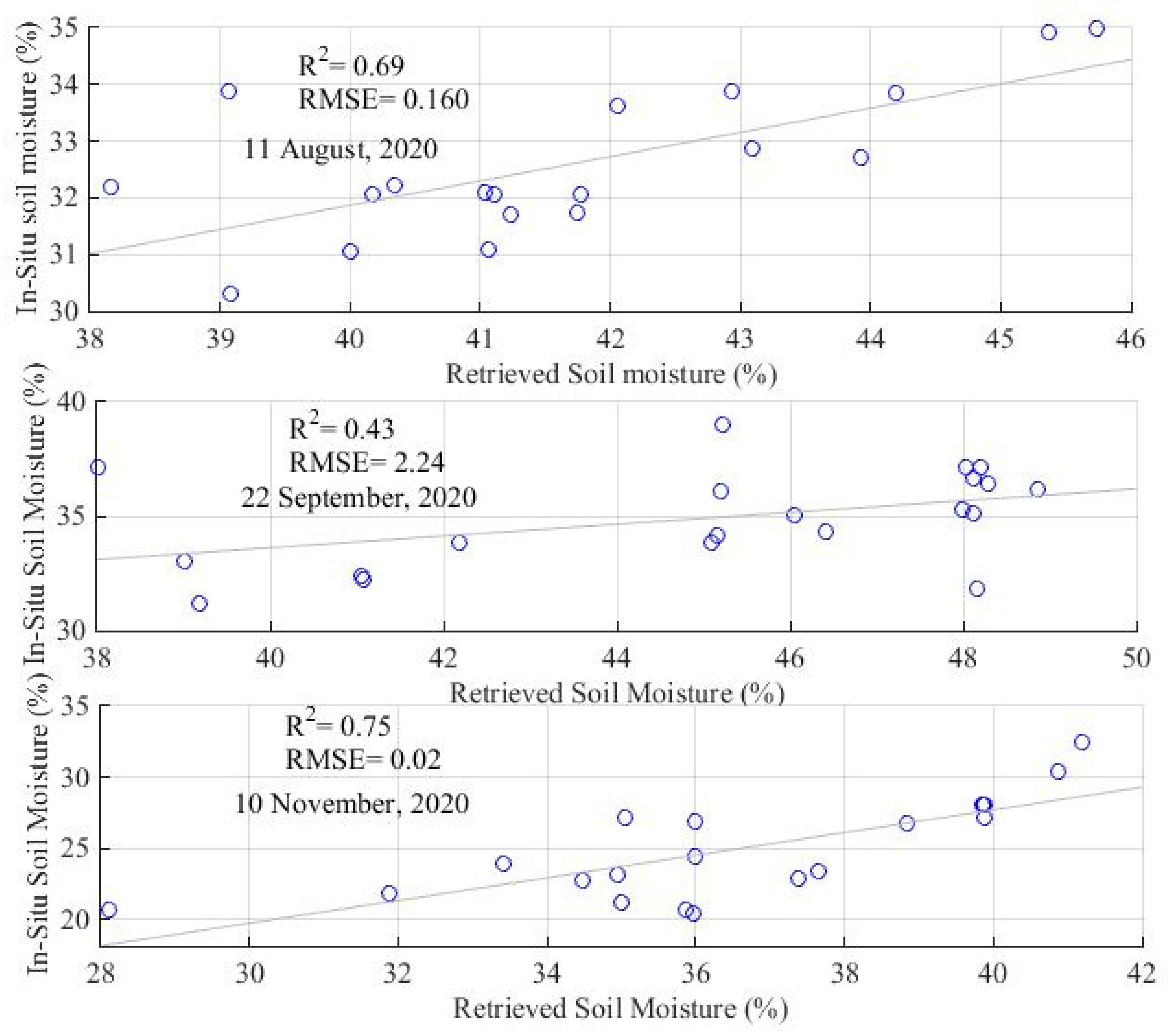 Agriculture 12 00417 g009 550
