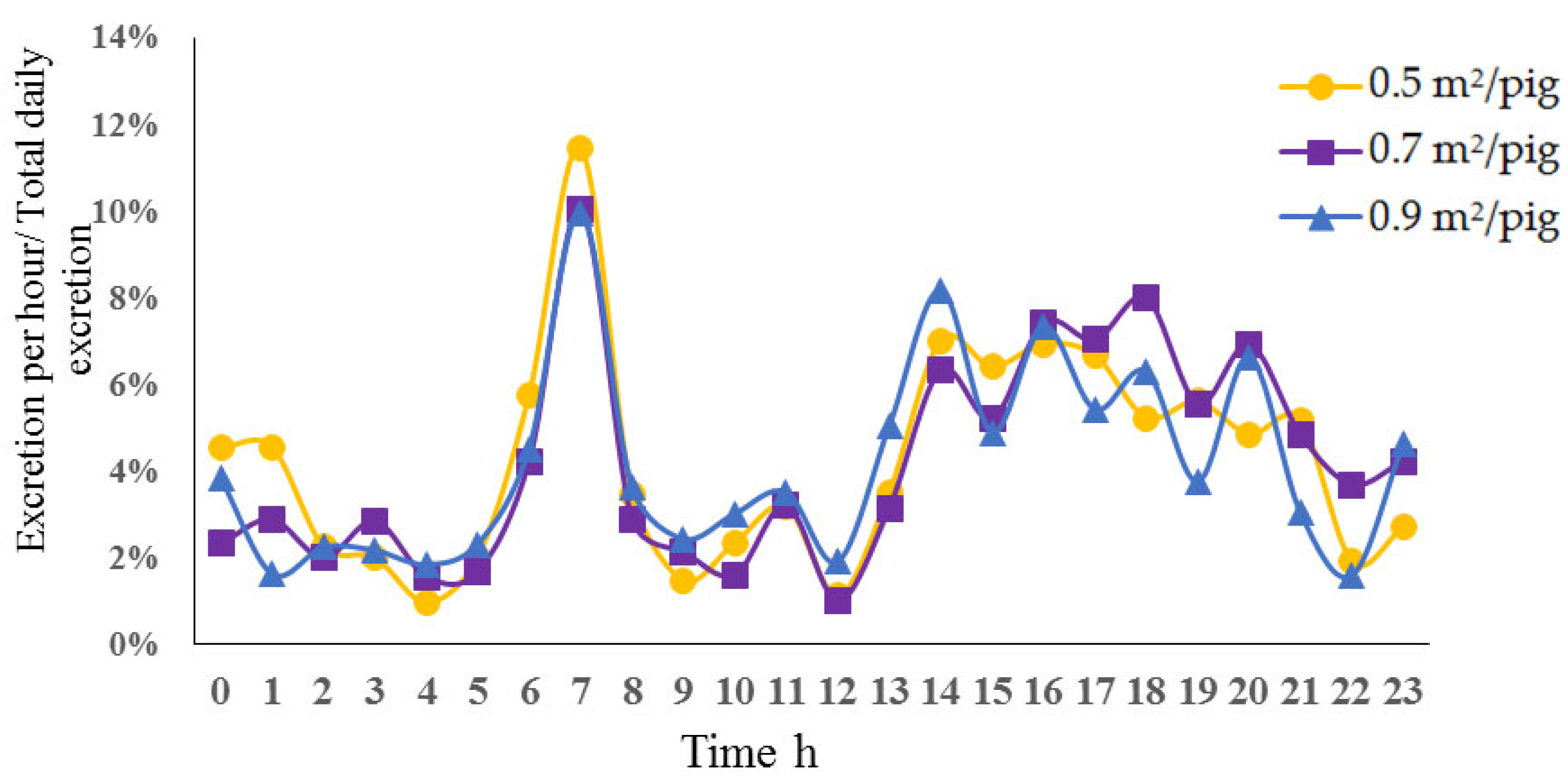 Agriculture 12 00418 g002 Agriculture 12 00418 g002