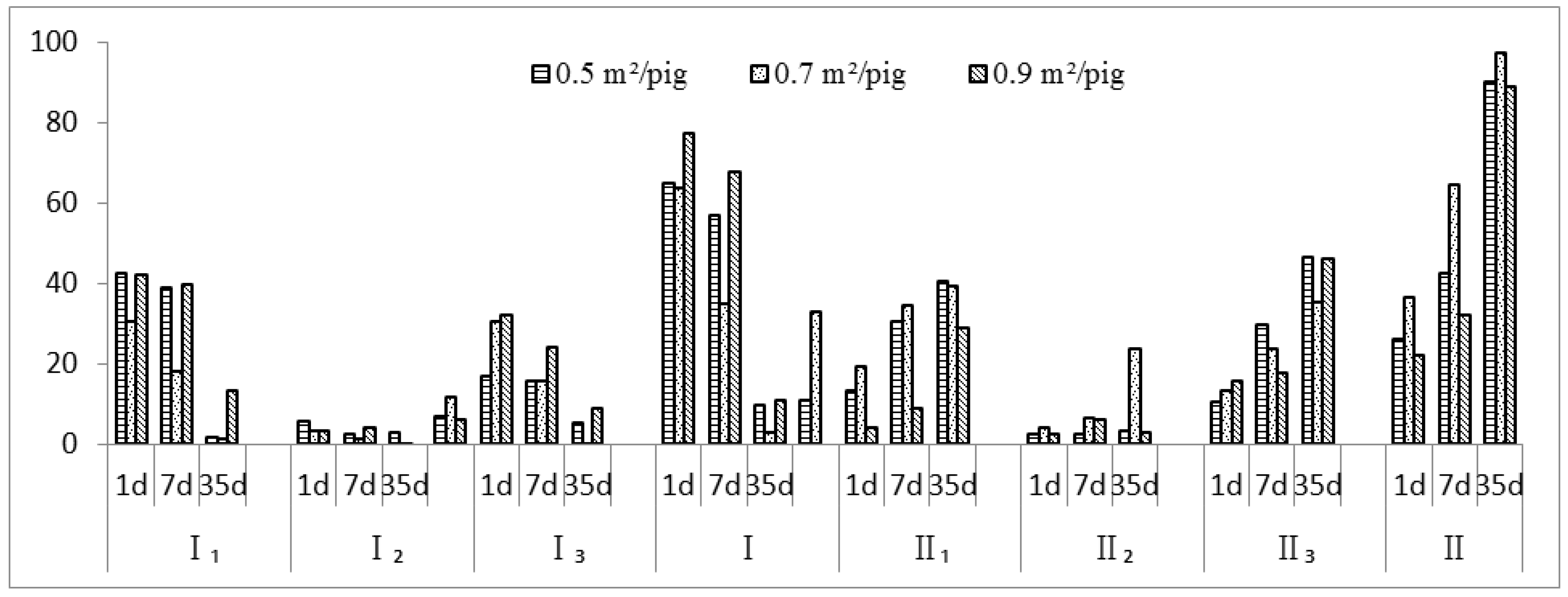 Agriculture 12 00418 g003 Agriculture 12 00418 g003