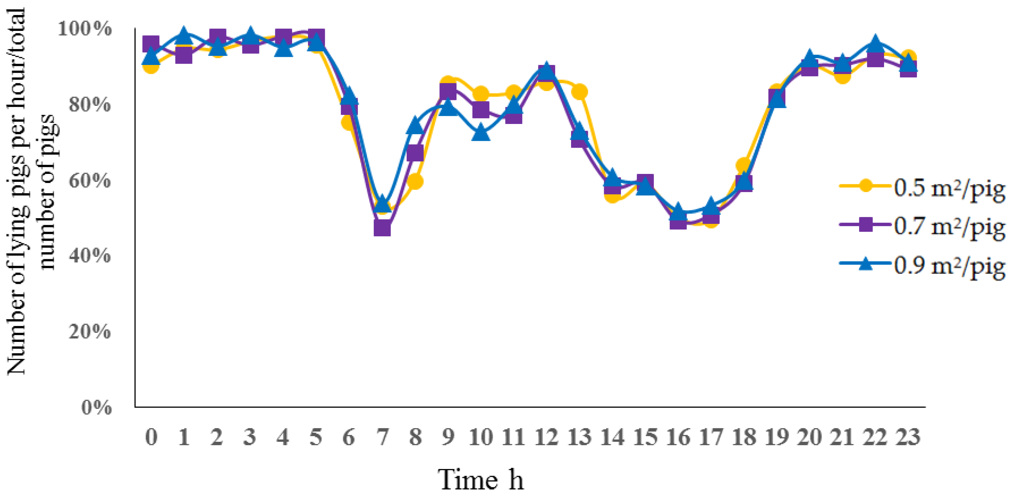 Agriculture 12 00418 g004 Agriculture 12 00418 g004