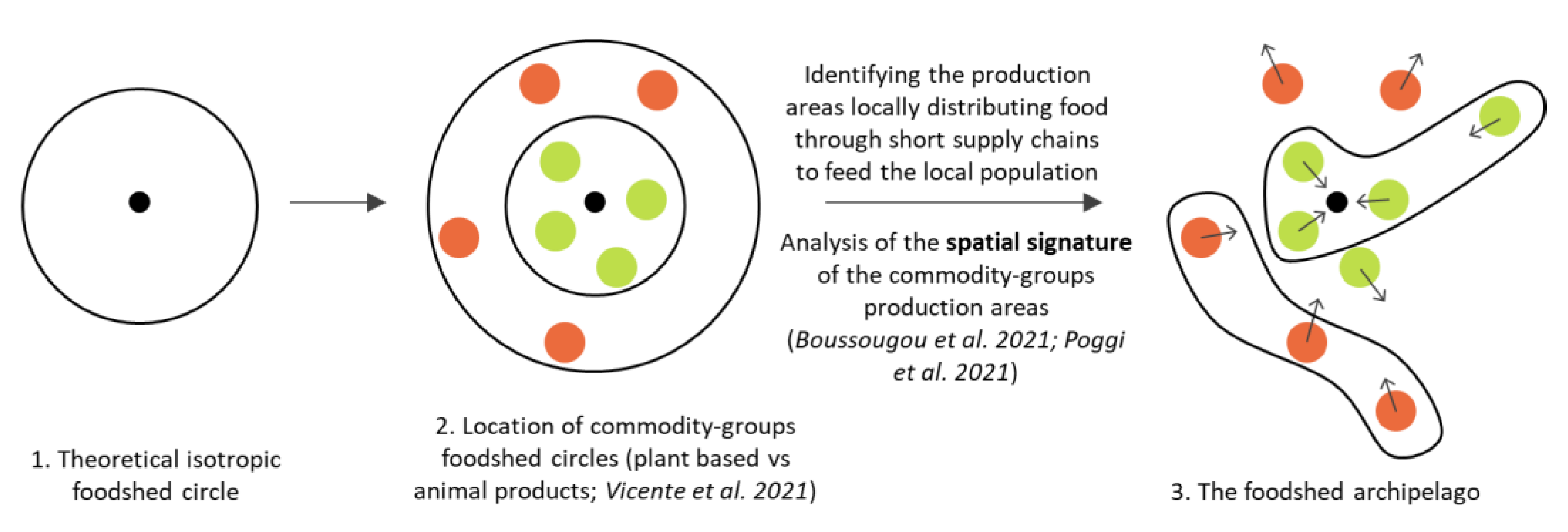 Agriculture 12 00419 g004 550
