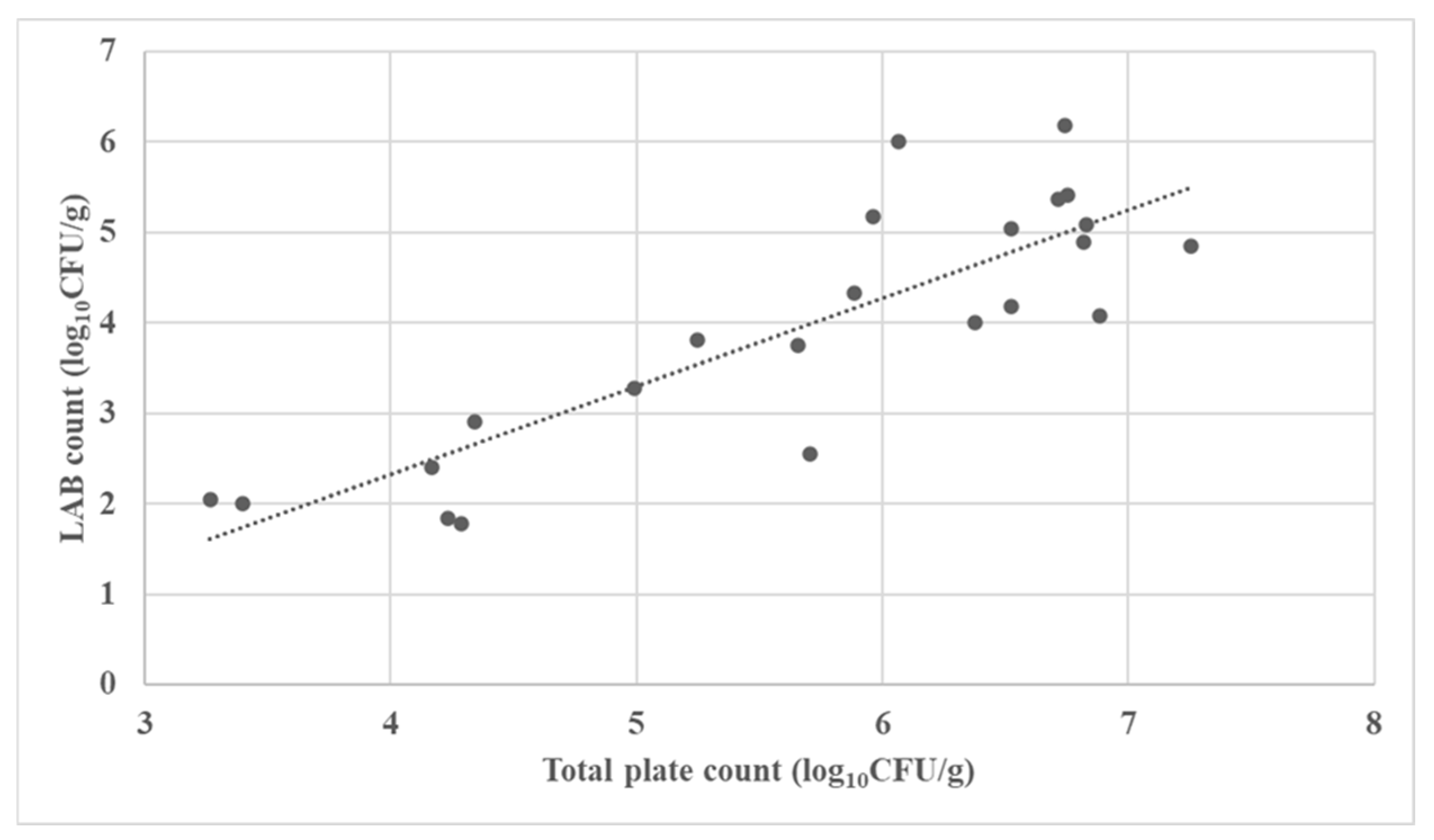 Agriculture 12 00421 g001 550