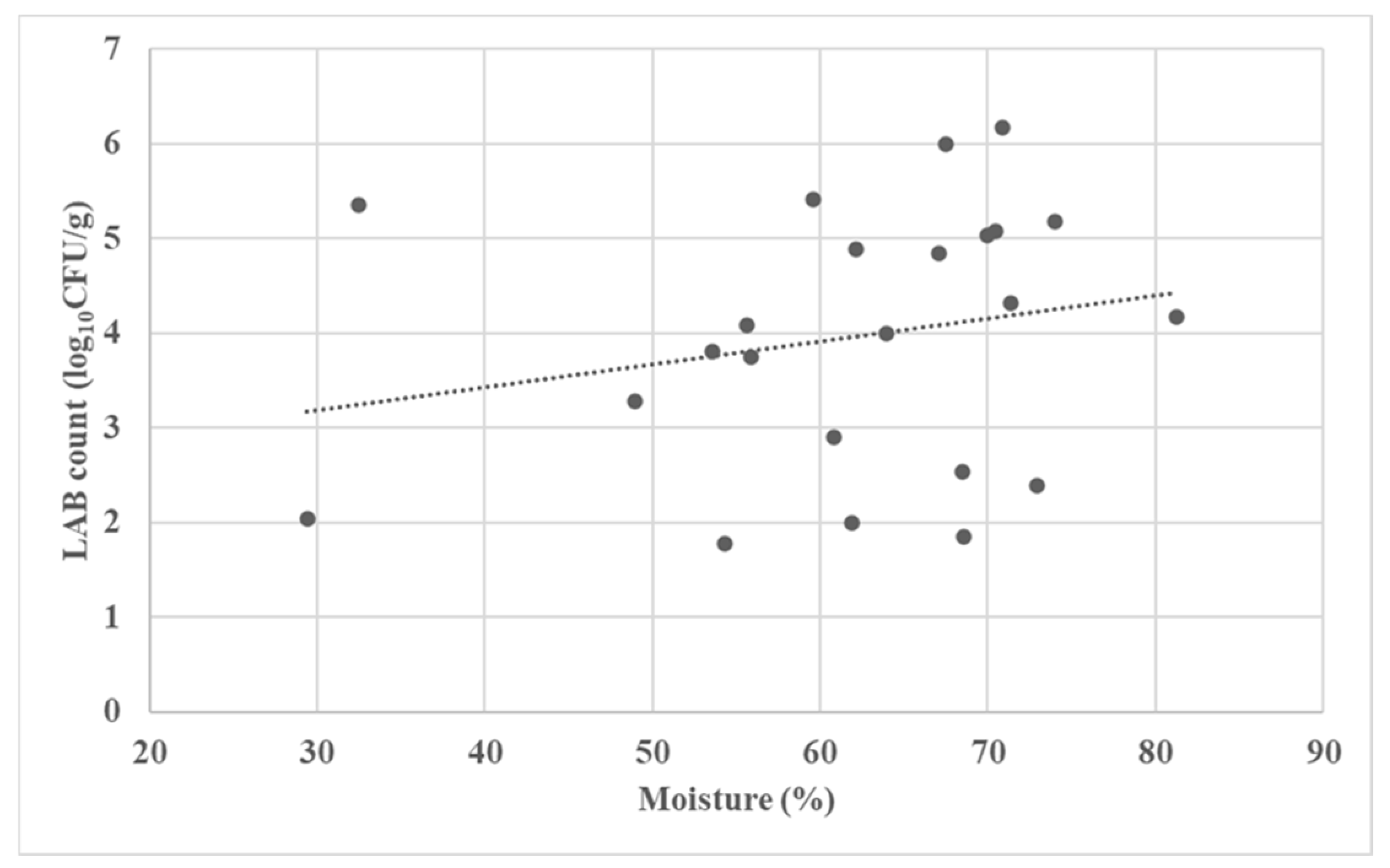 Agriculture 12 00421 g002 550