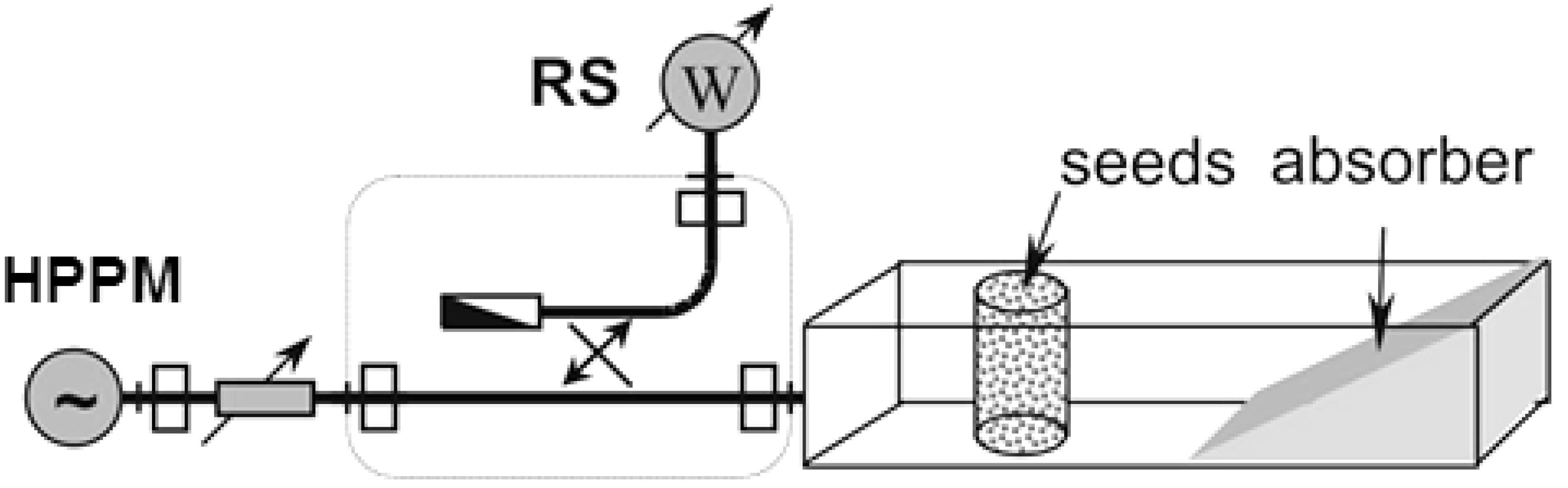 Agriculture 12 00422 g001