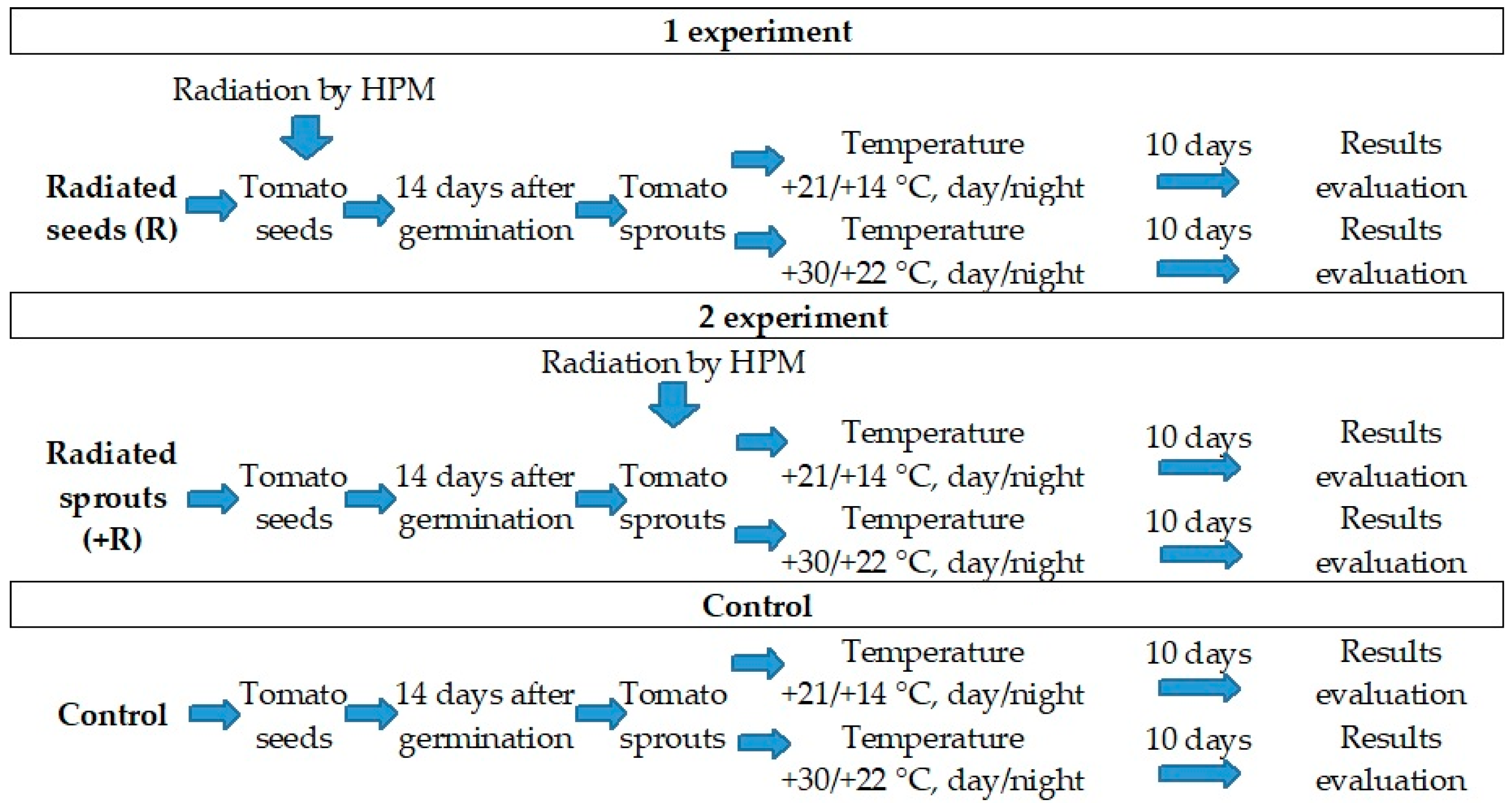 Agriculture 12 00422 g002