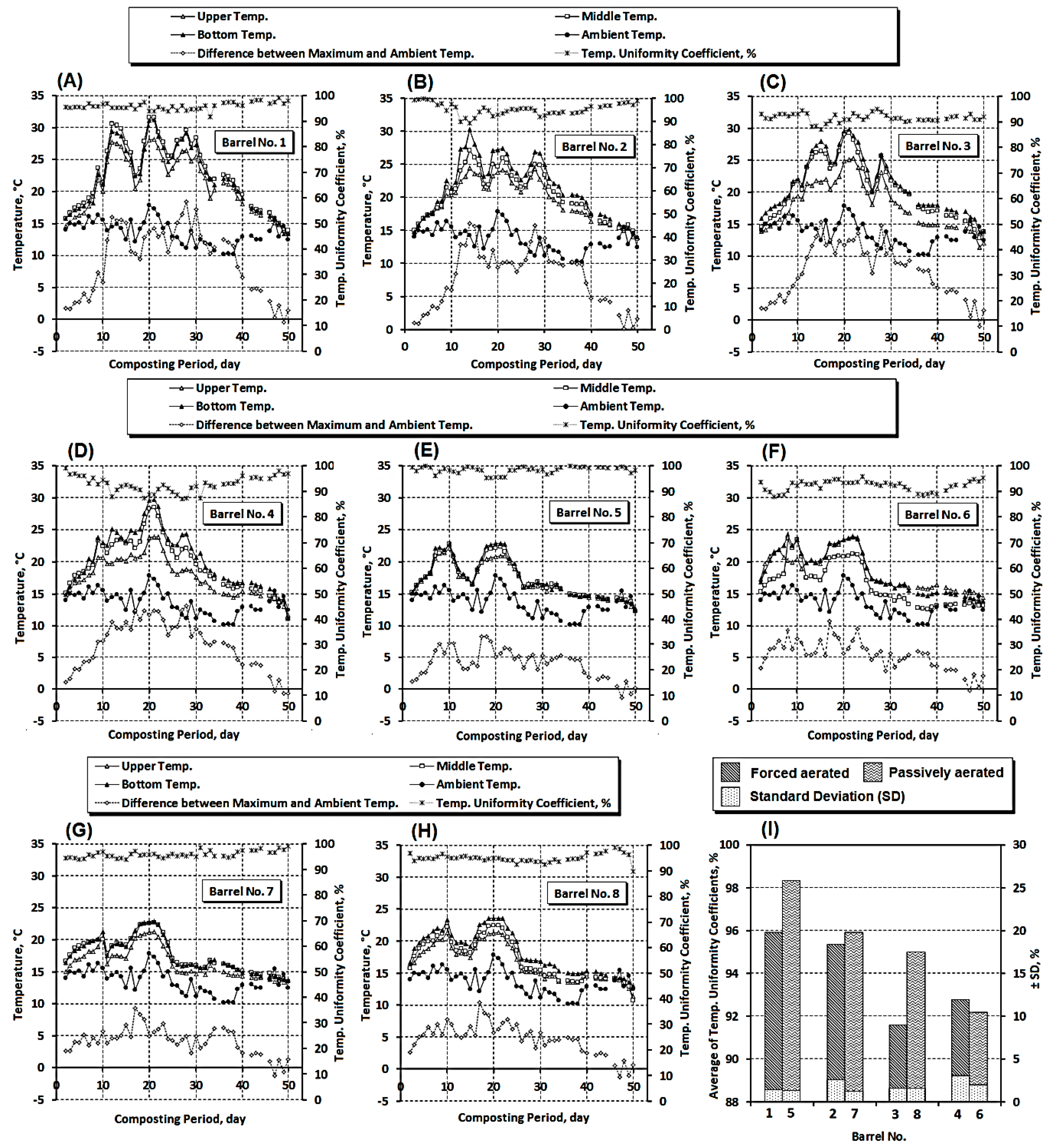 Agriculture 12 00427 g005 550