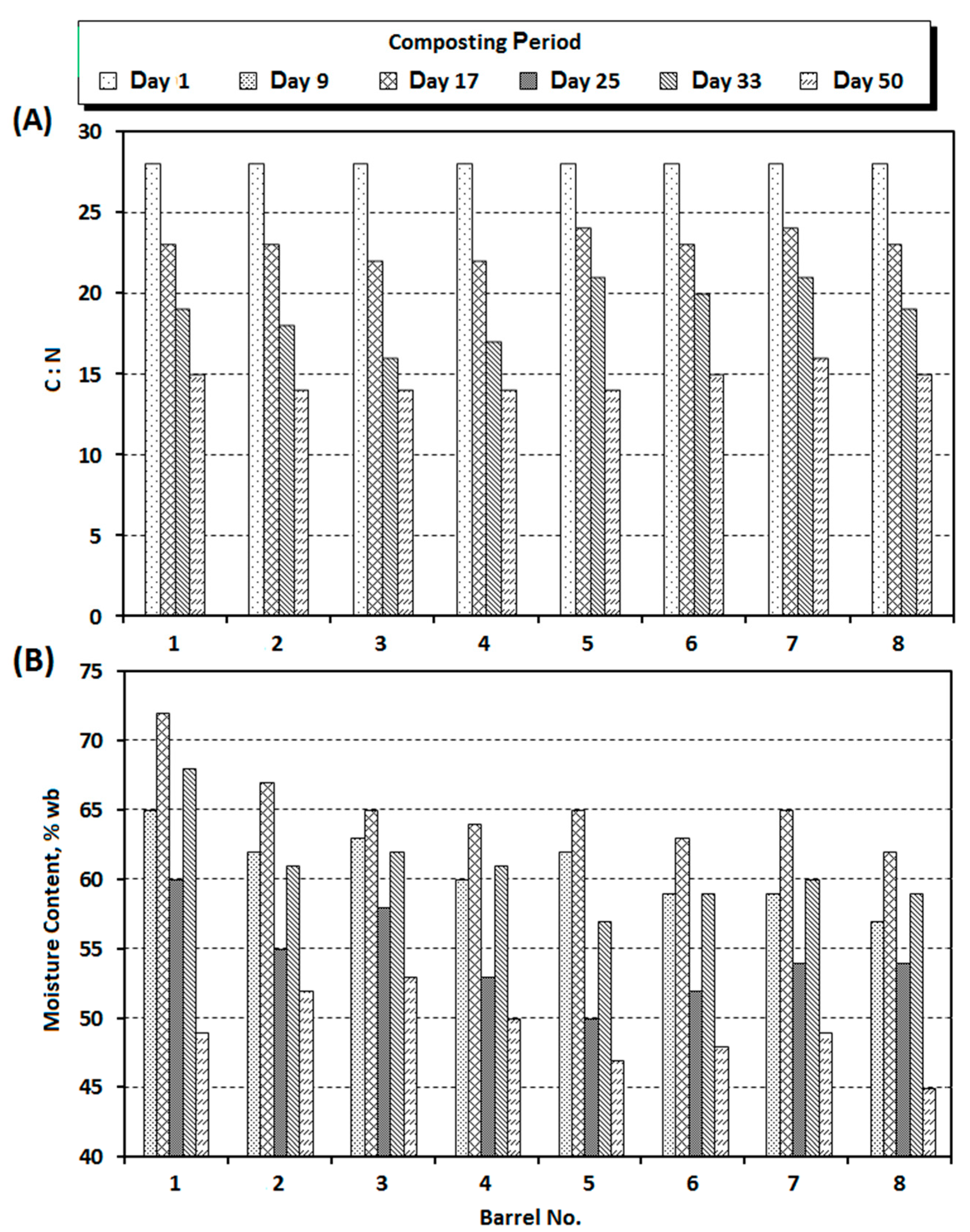 Agriculture 12 00427 g006 550