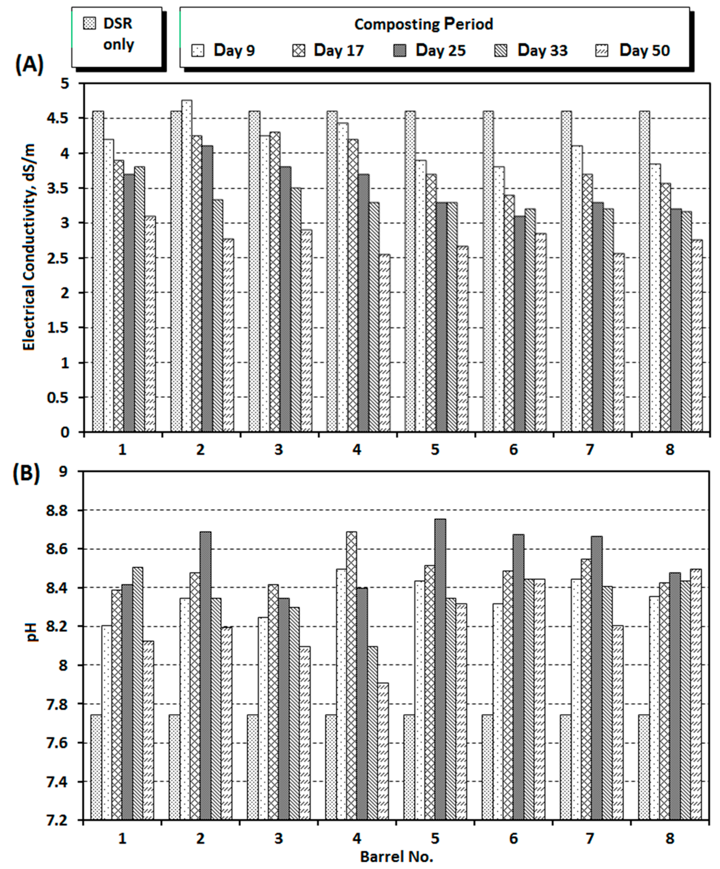 Agriculture 12 00427 g007 550