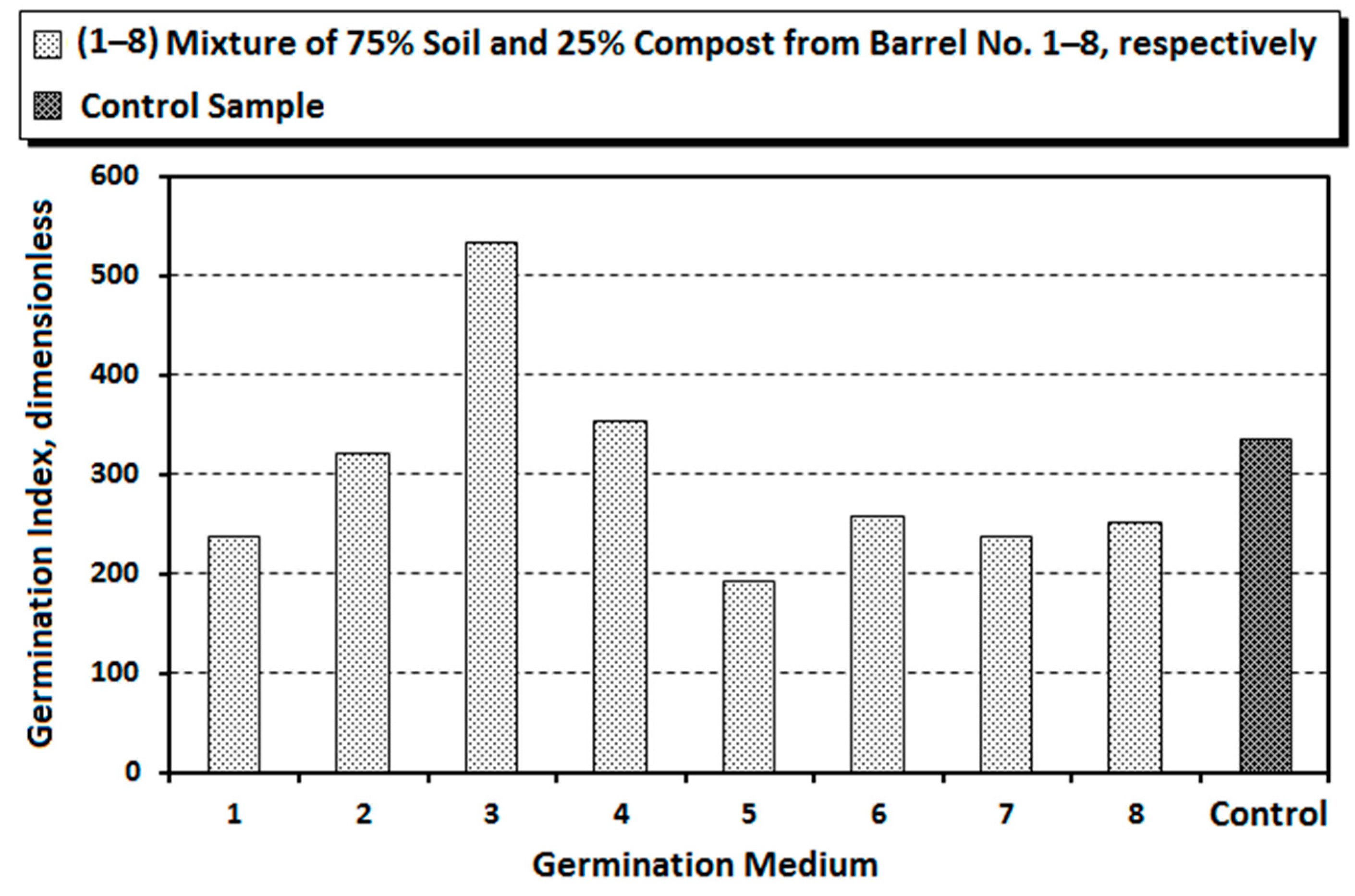 Agriculture 12 00427 g008 550
