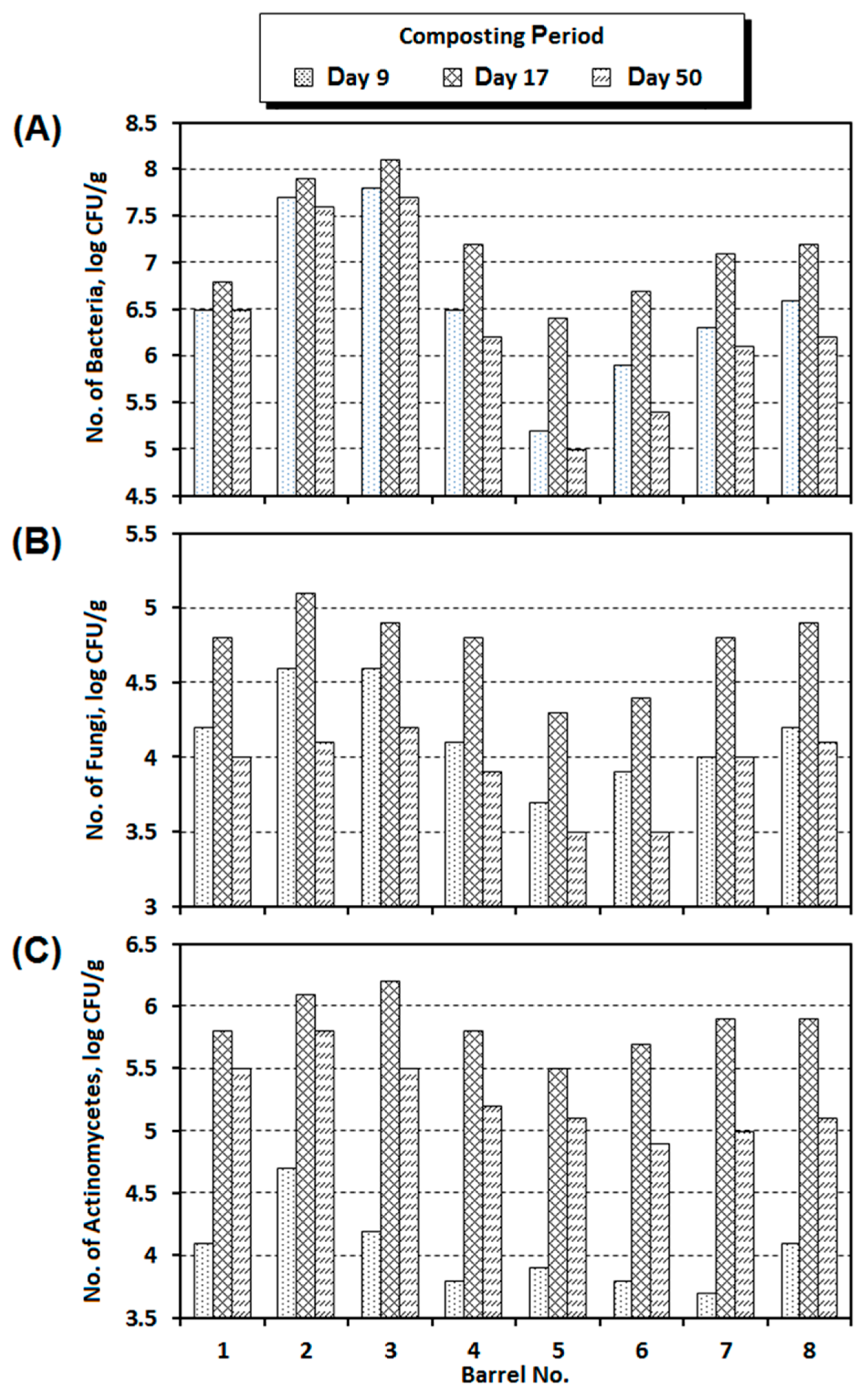Agriculture 12 00427 g009 550