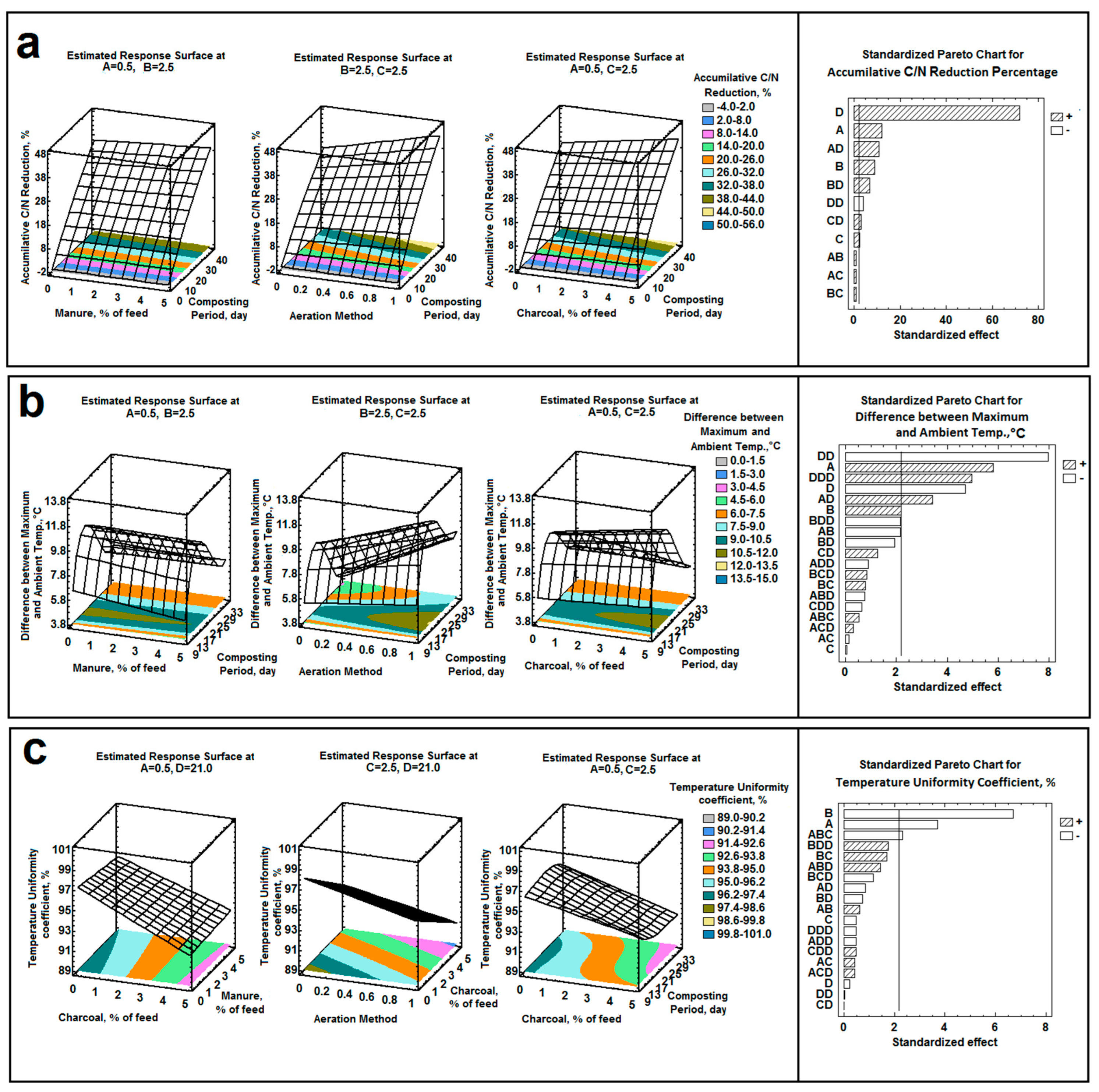 Agriculture 12 00427 g010 550