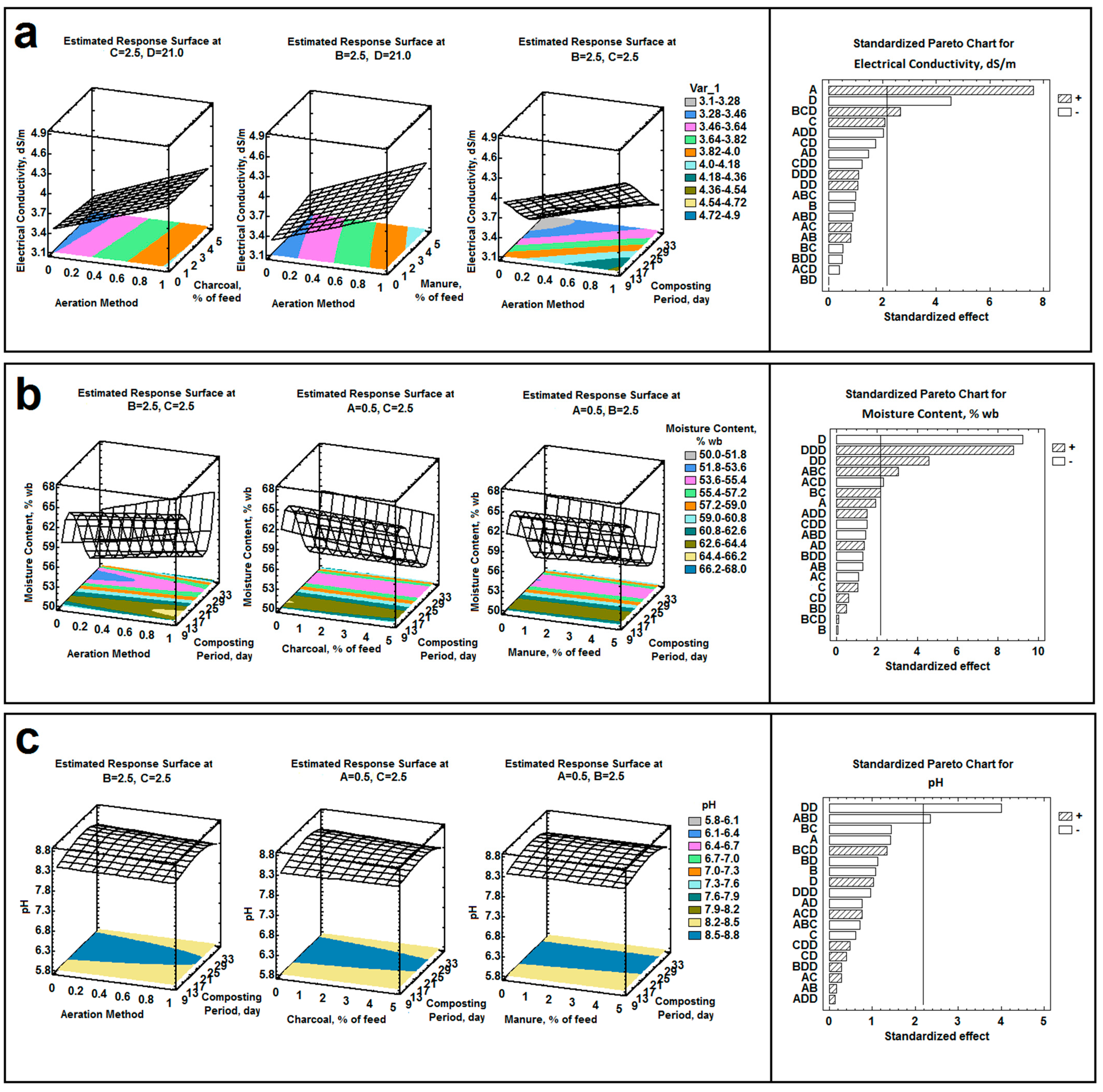 Agriculture 12 00427 g011 550