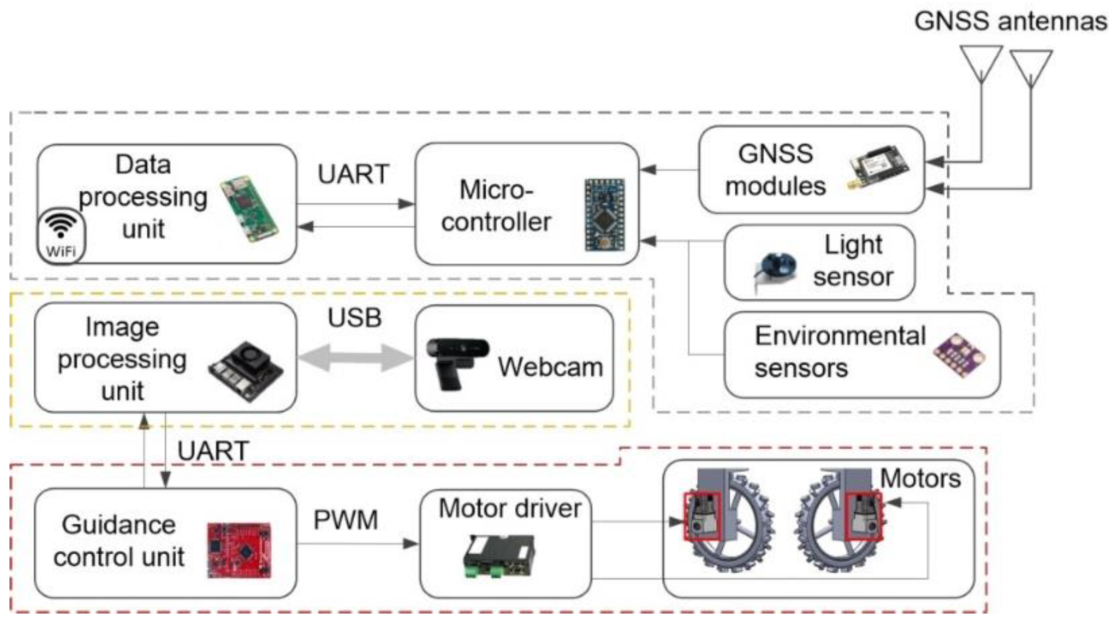 Agriculture 12 00428 g002 550