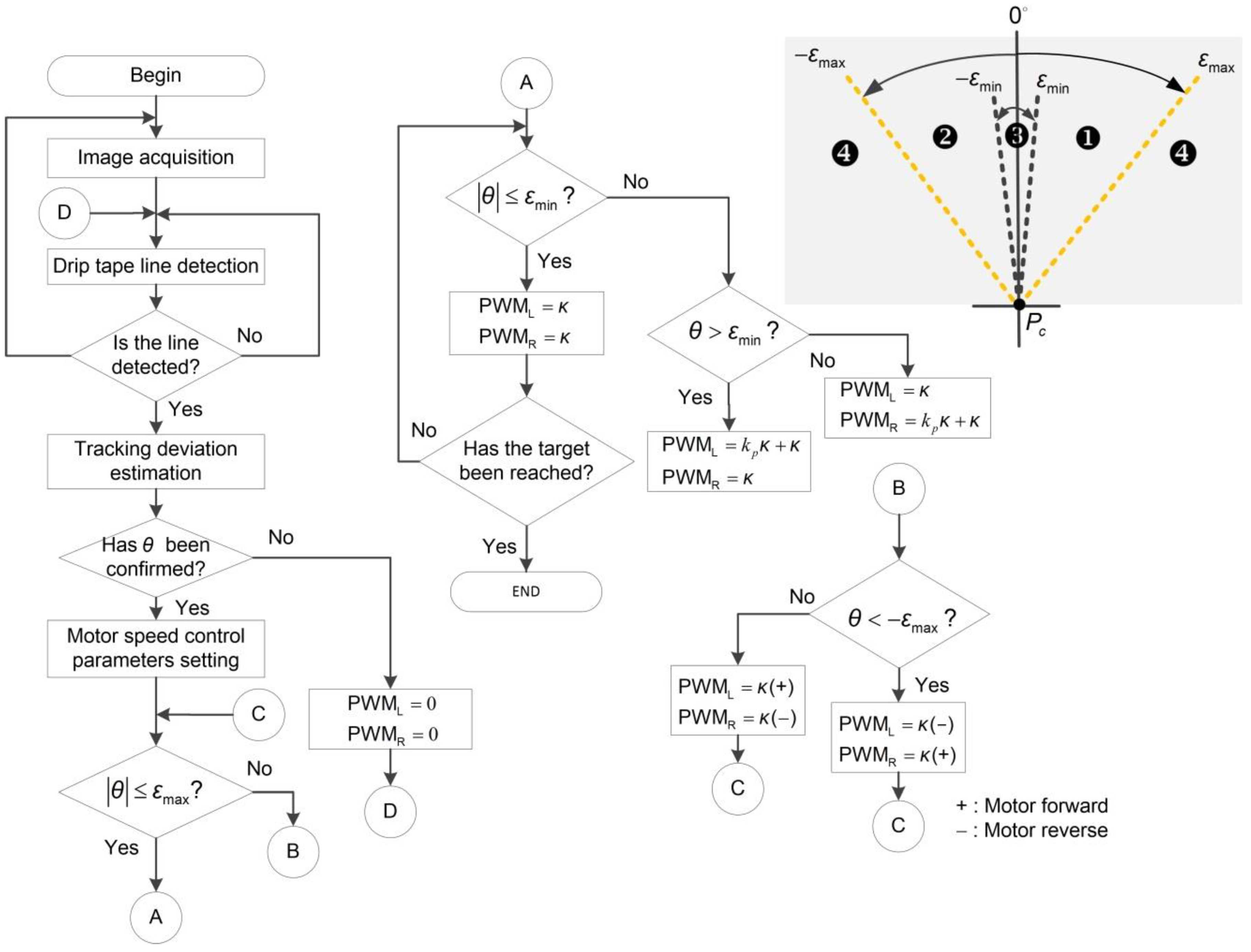 Agriculture 12 00428 g009 550