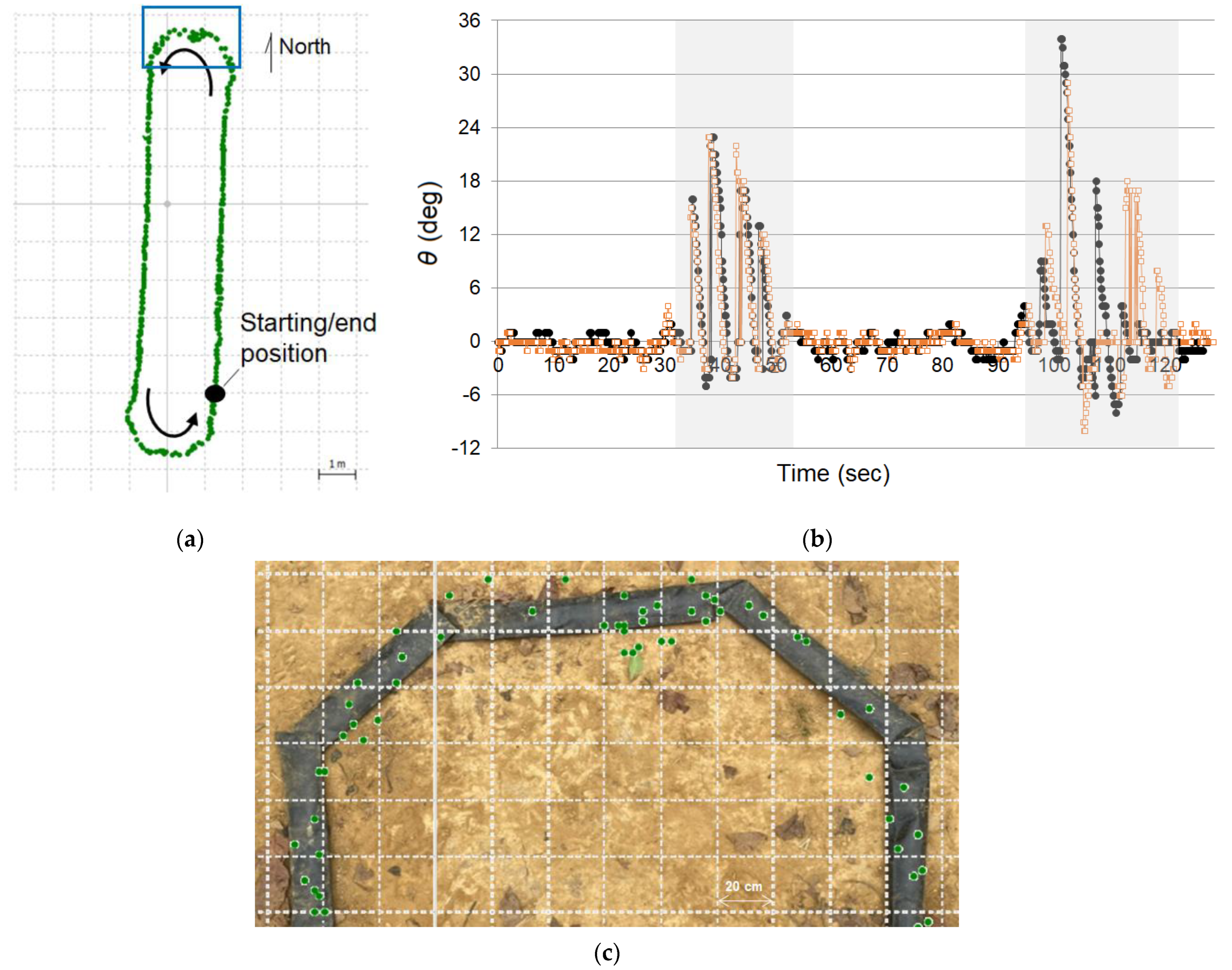 Agriculture 12 00428 g012 550