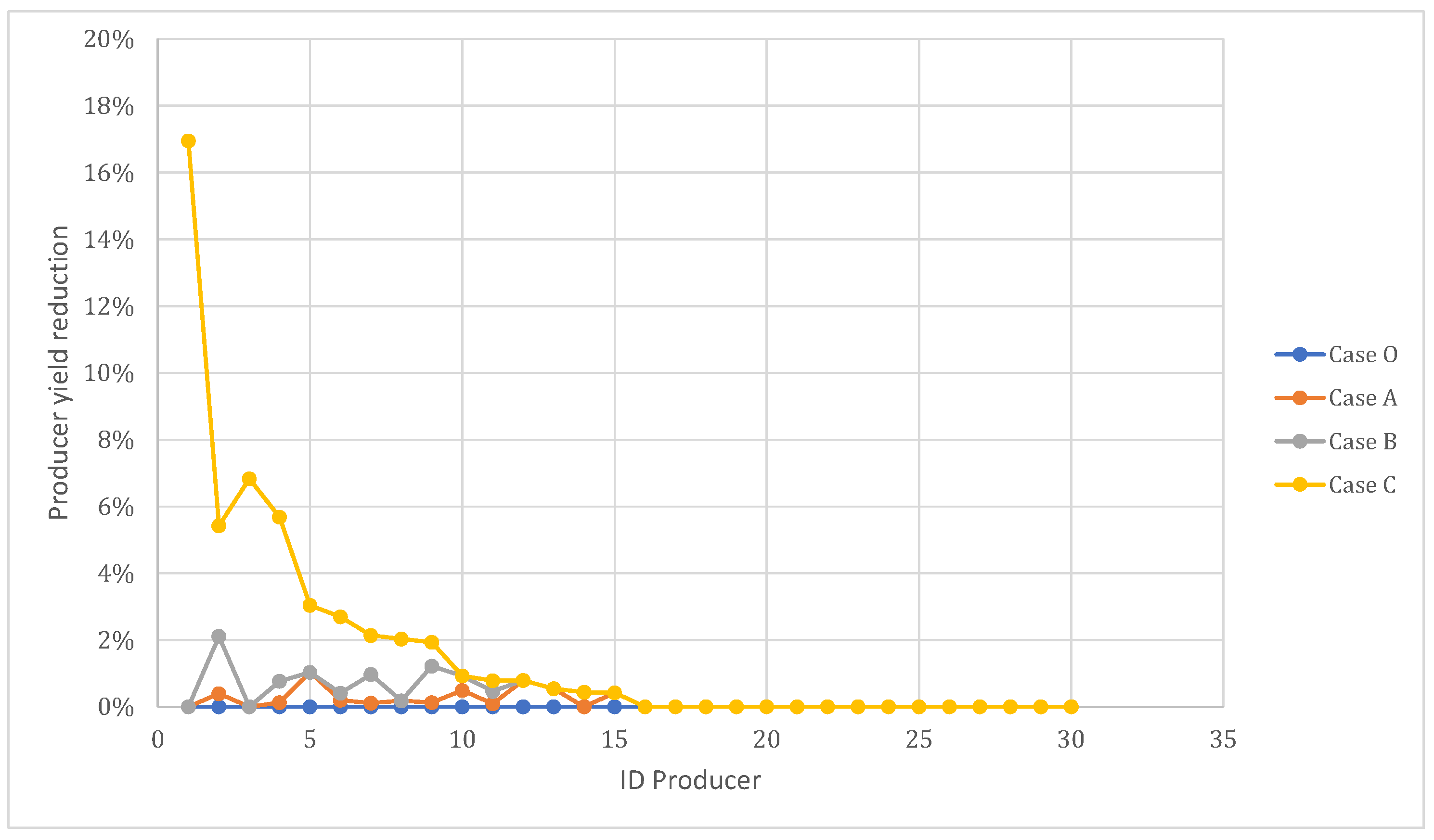 Agriculture 12 00430 g011