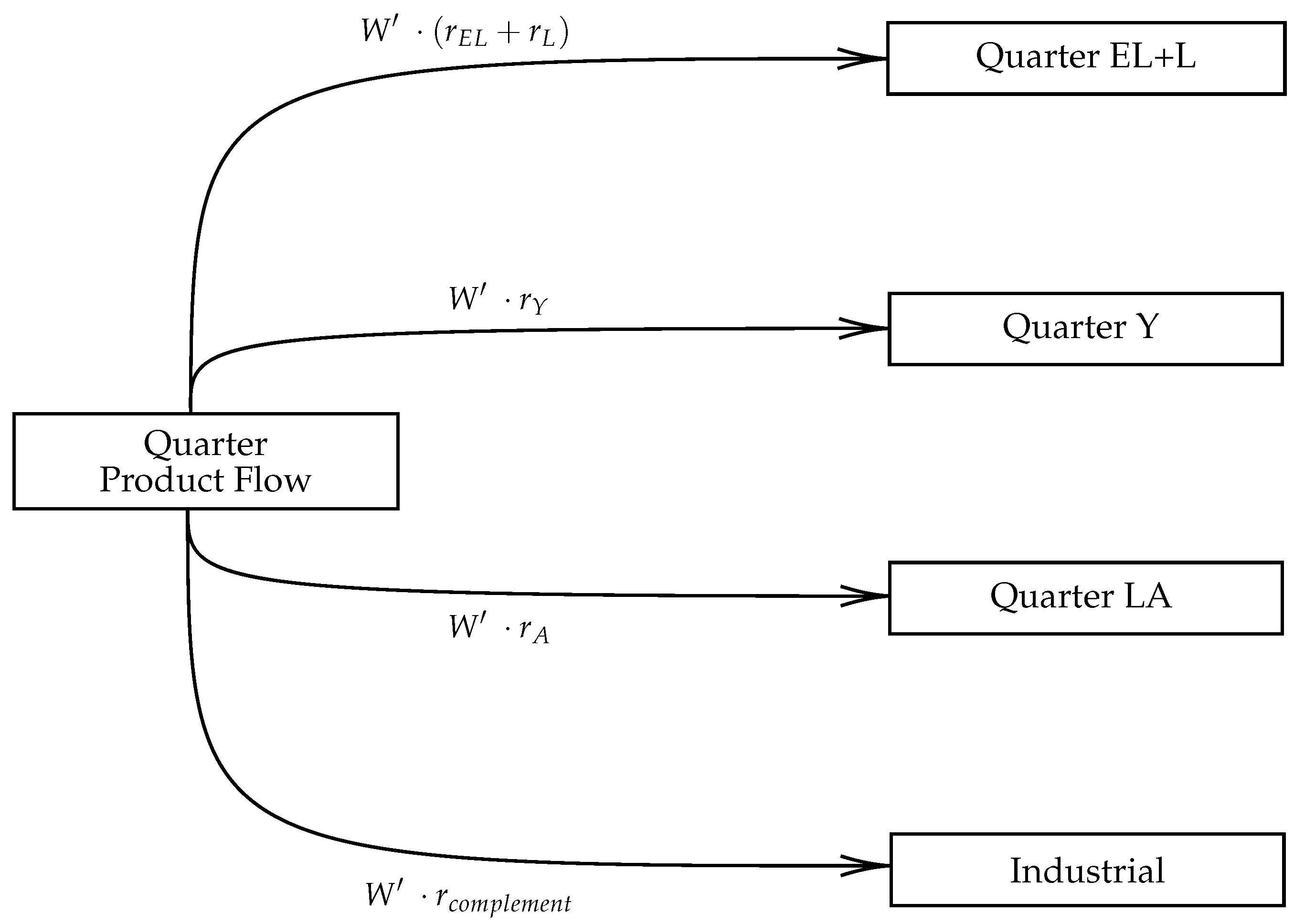 Agriculture 12 00430 g0a1