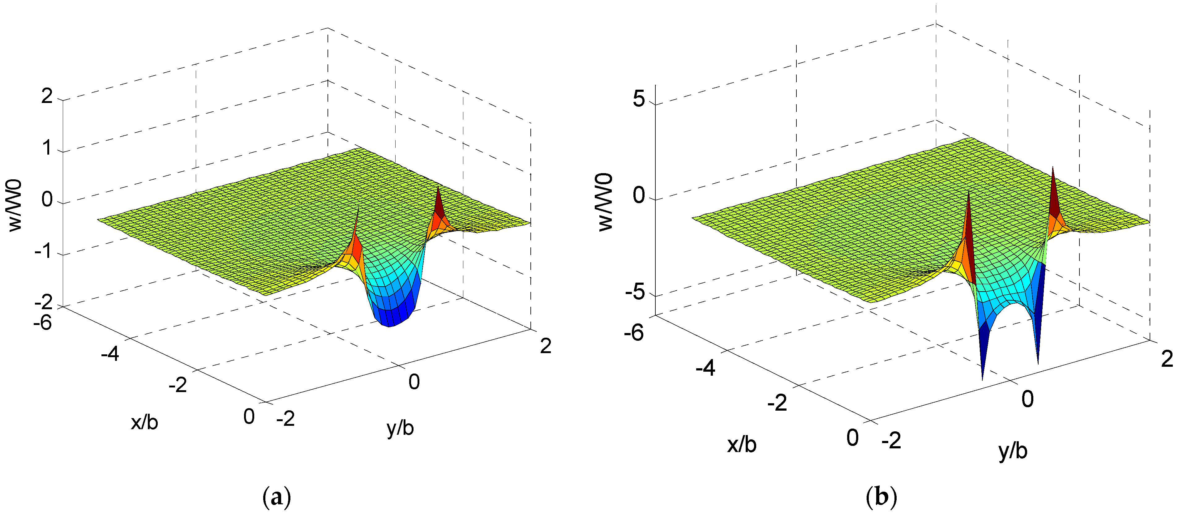 Agriculture 12 00433 g004a 550