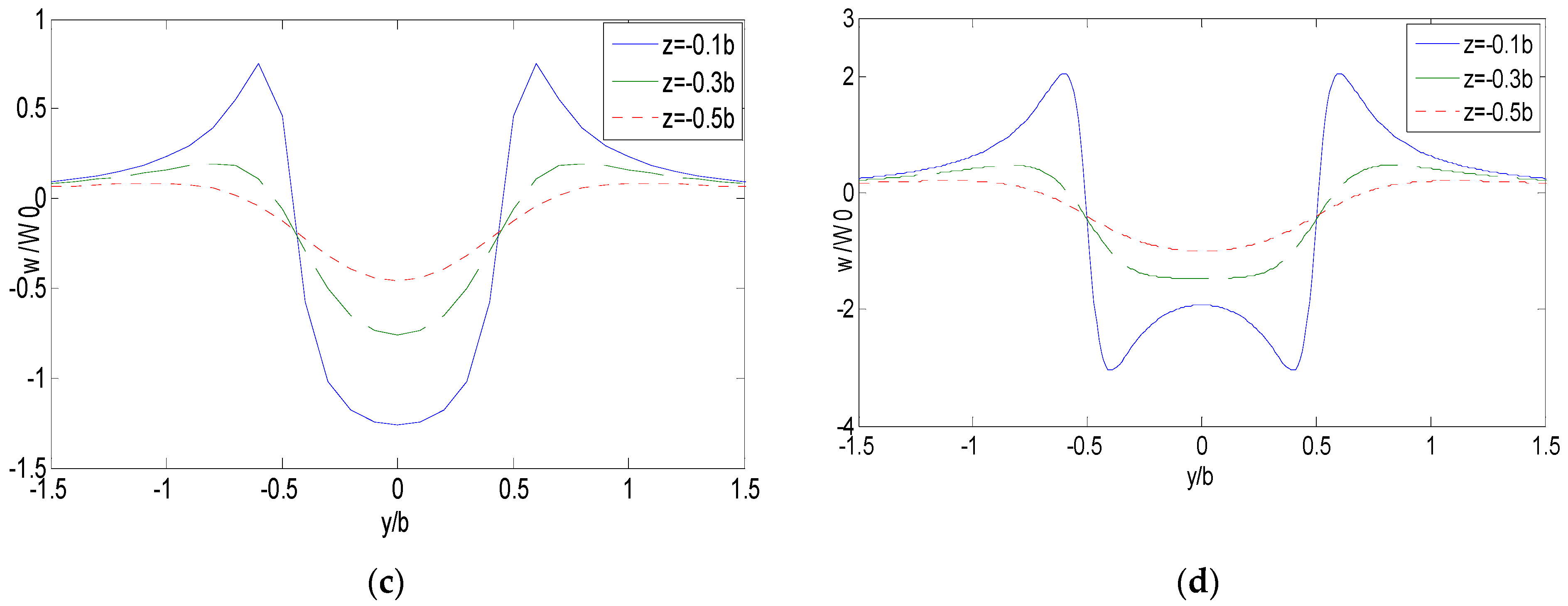 Agriculture 12 00433 g004b 550