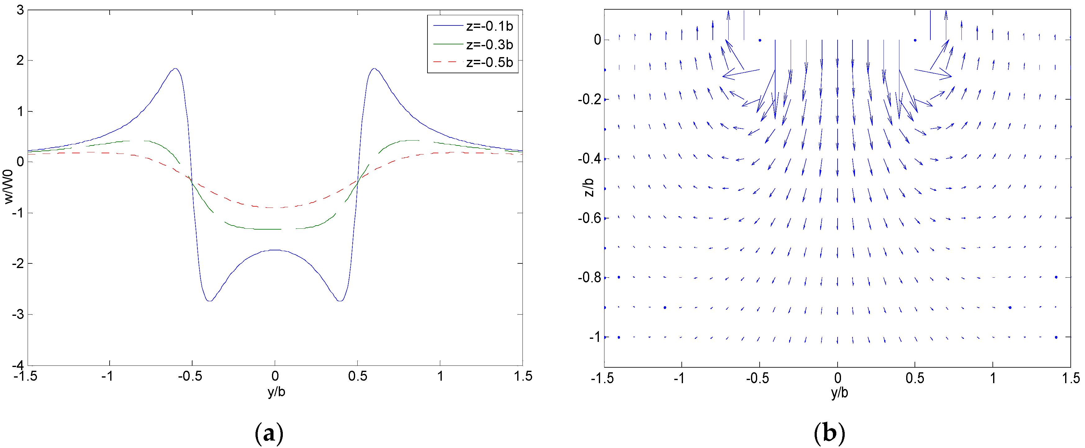 Agriculture 12 00433 g005 550