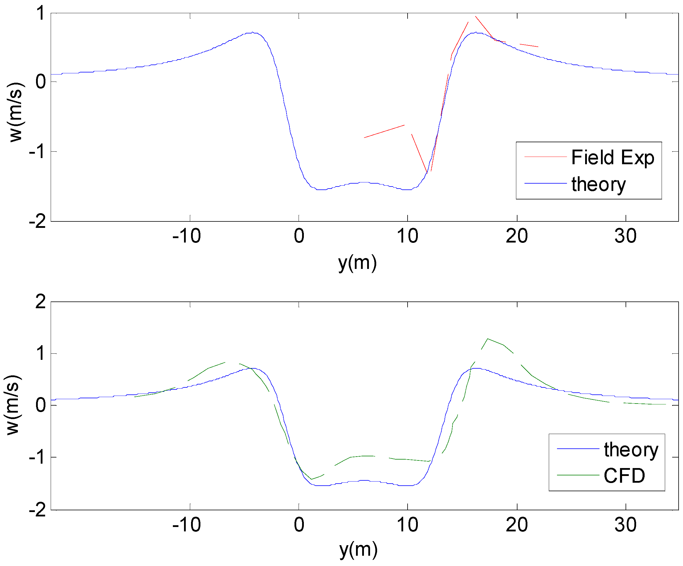 Agriculture 12 00433 g006 550